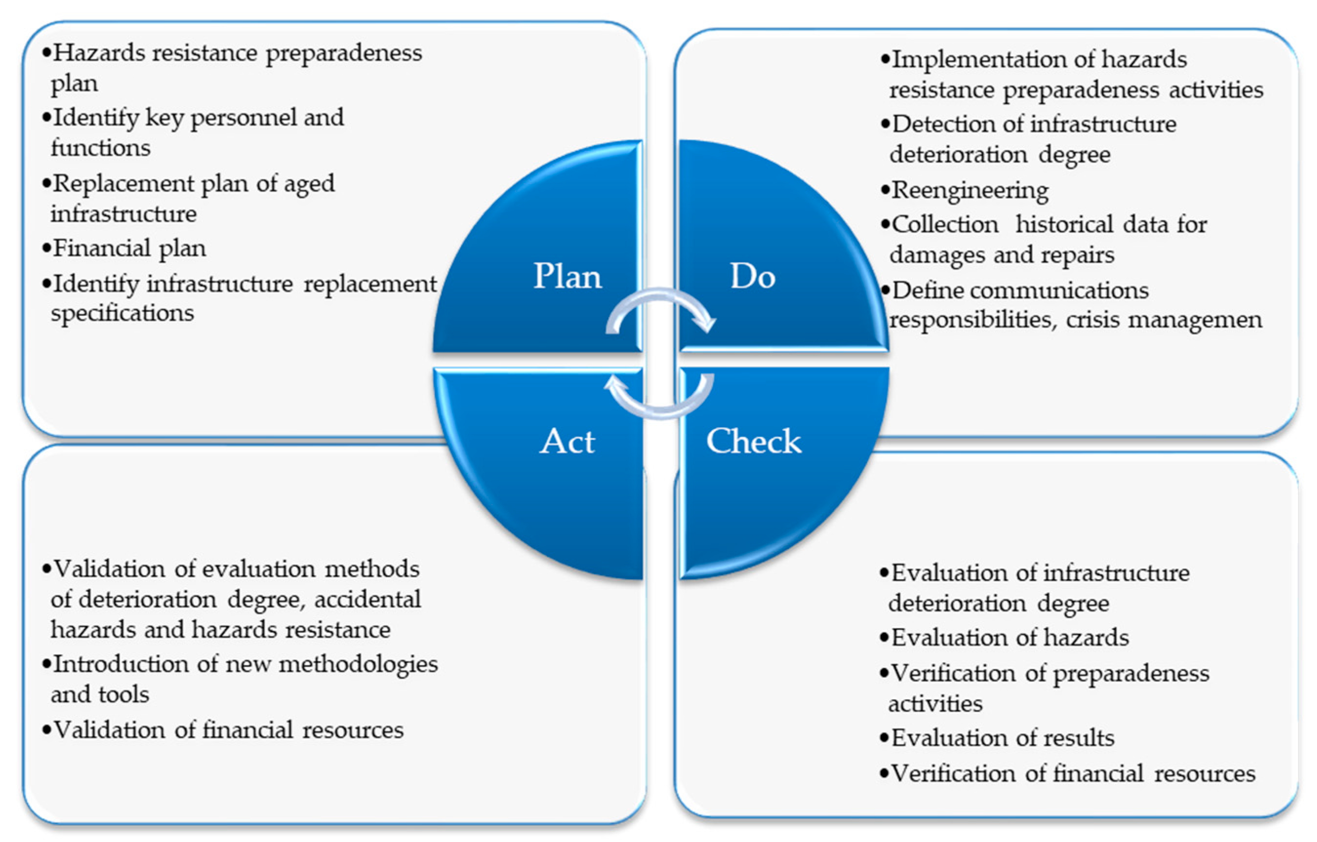 Environsciproc 02 00066 g002 550