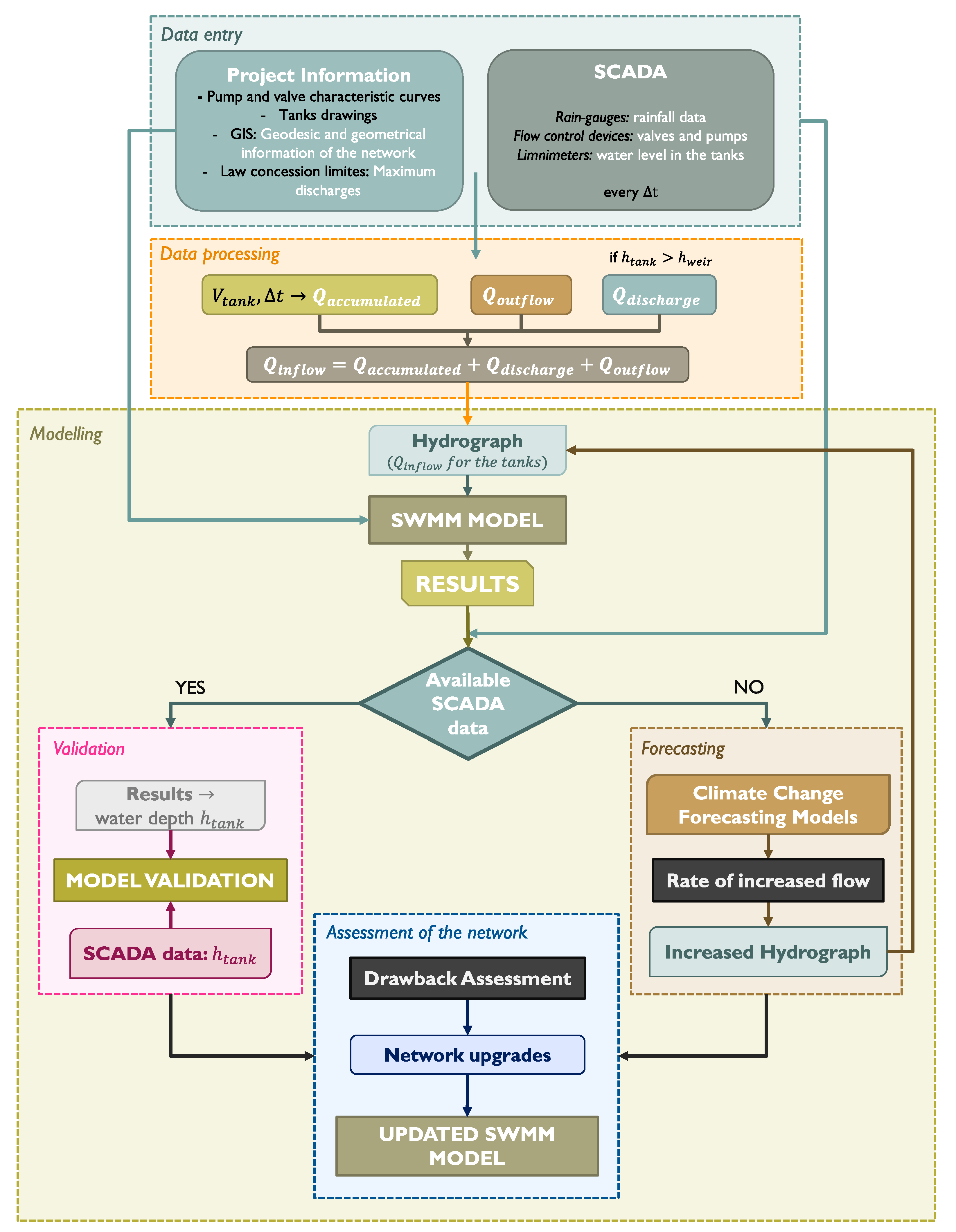 Environsciproc 02 00067 g001 550