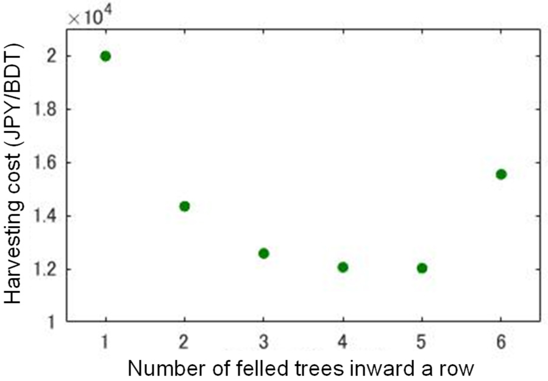 Environsciproc 03 00007 g002