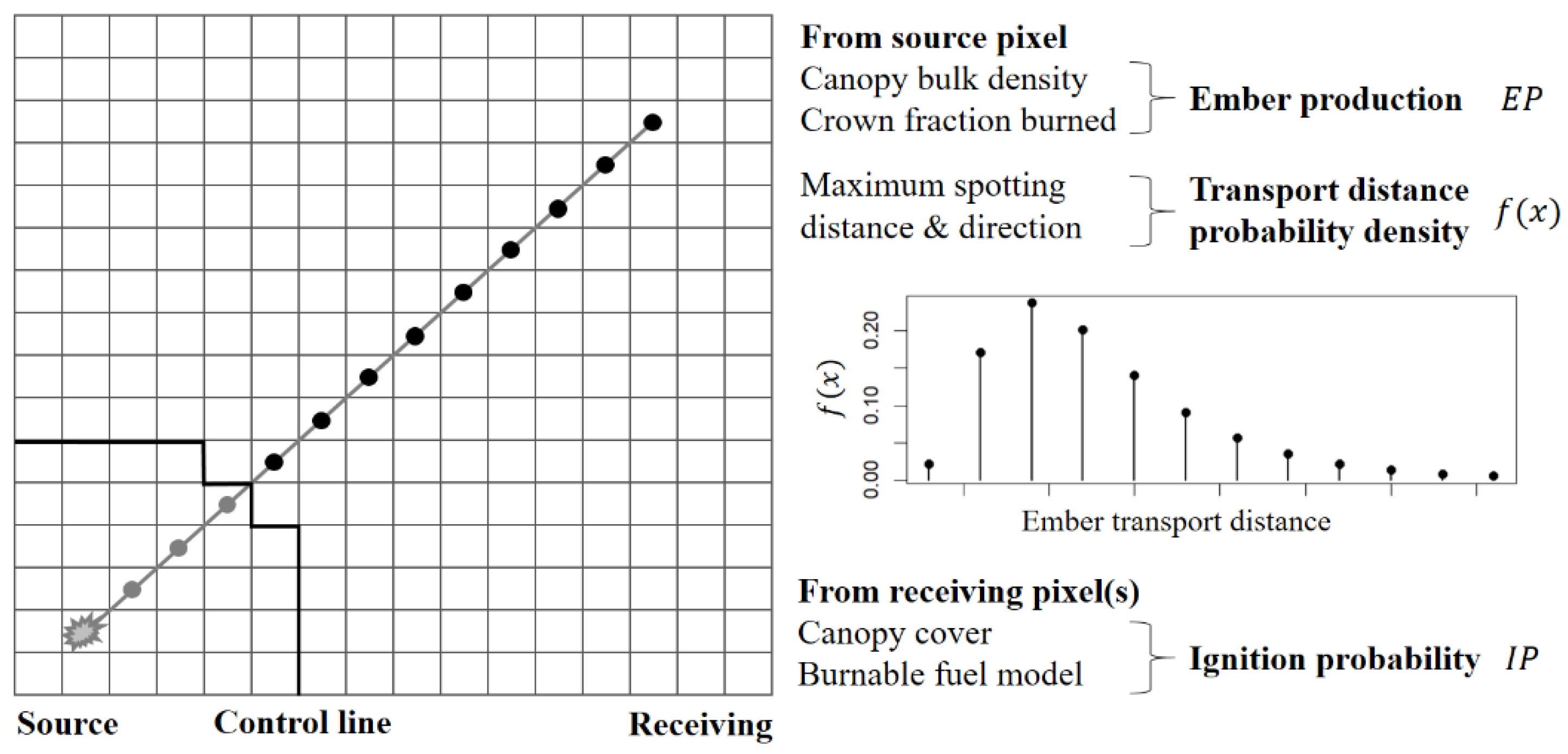 Environsciproc 03 00013 g001