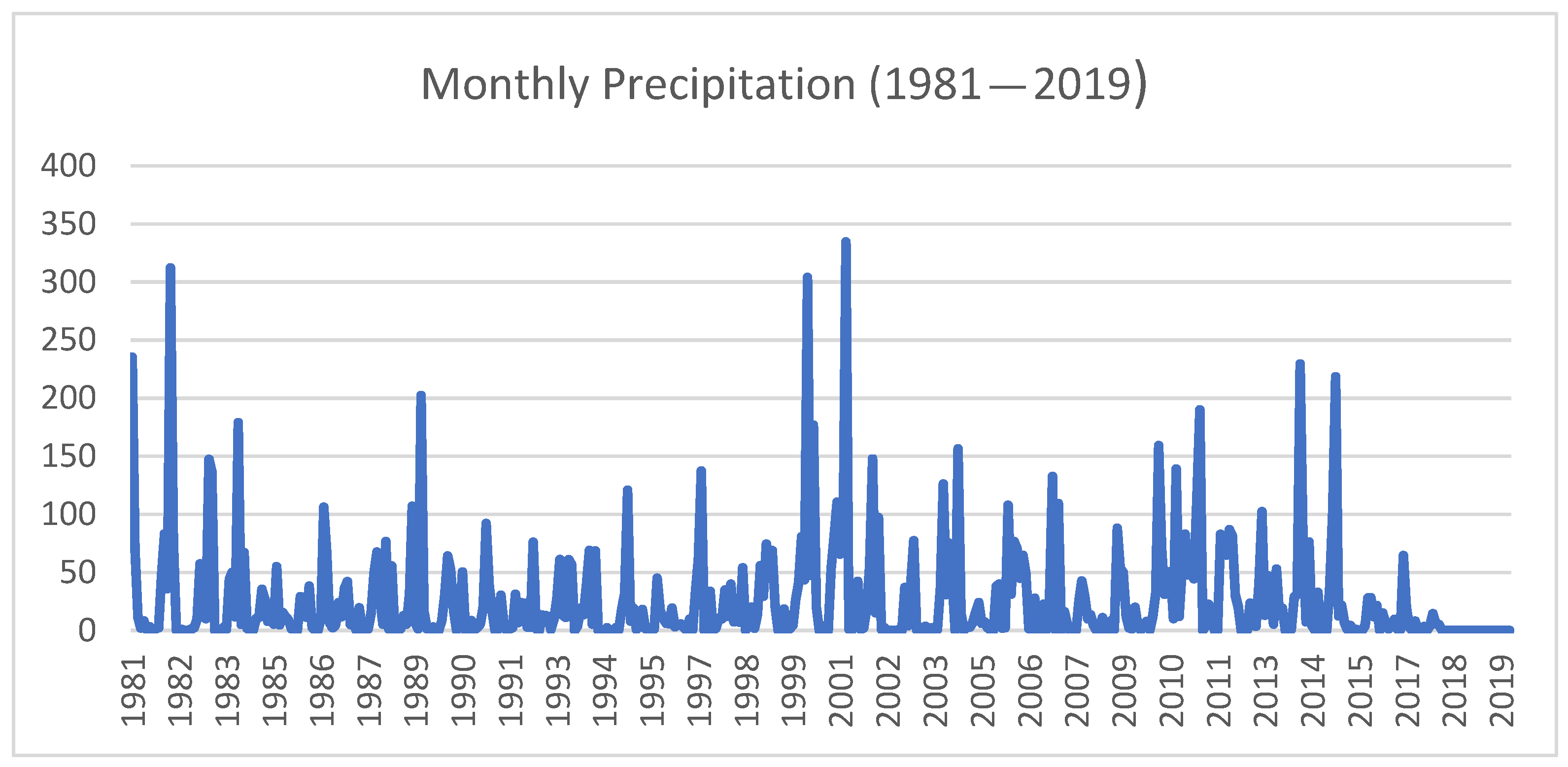 Environsciproc 03 00037 g004