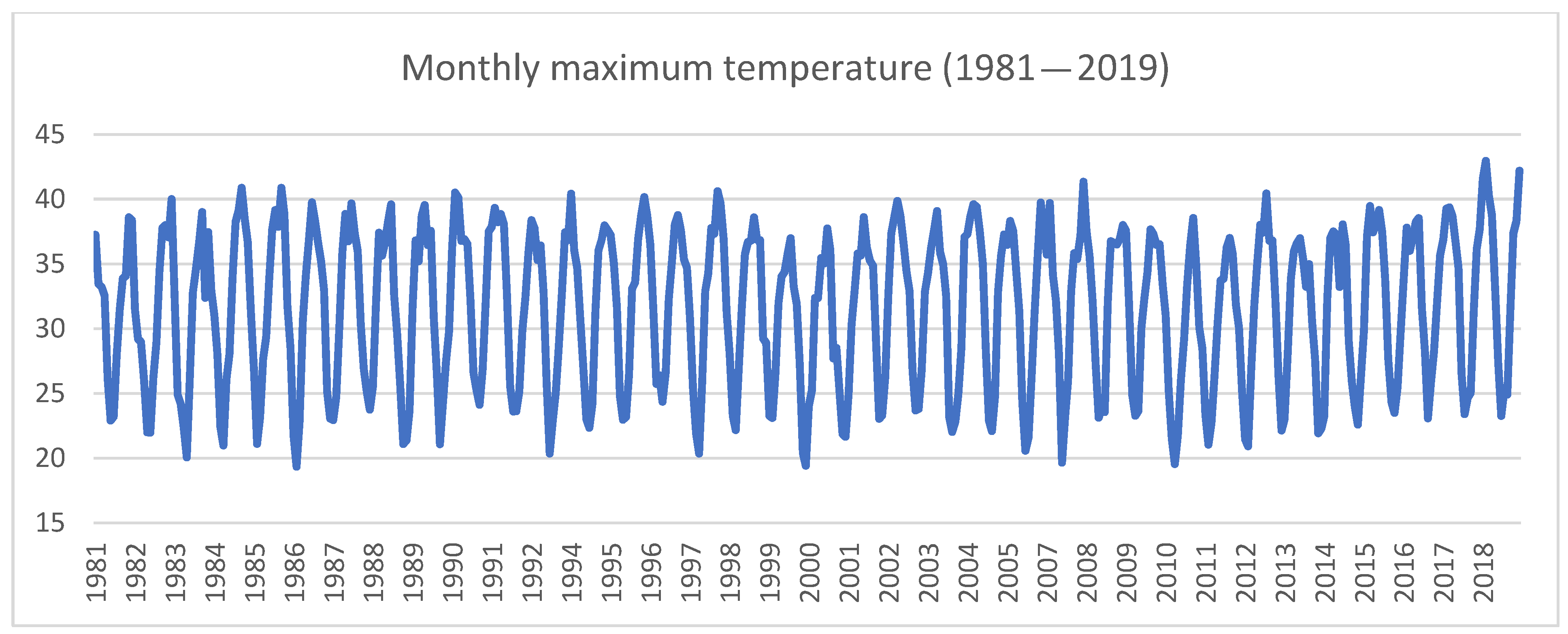 Environsciproc 03 00037 g005