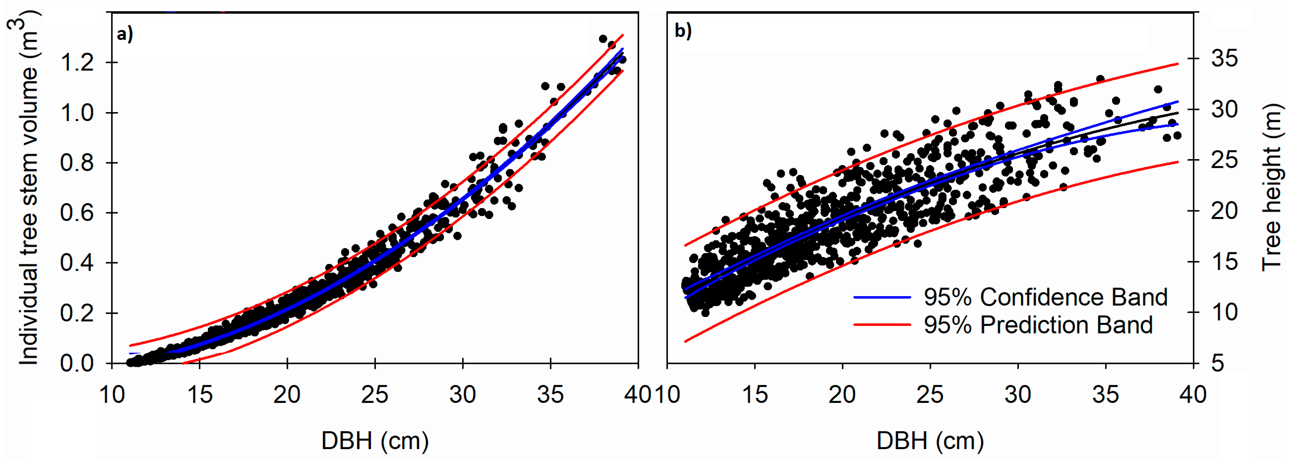 Environsciproc 03 00042 g001 550