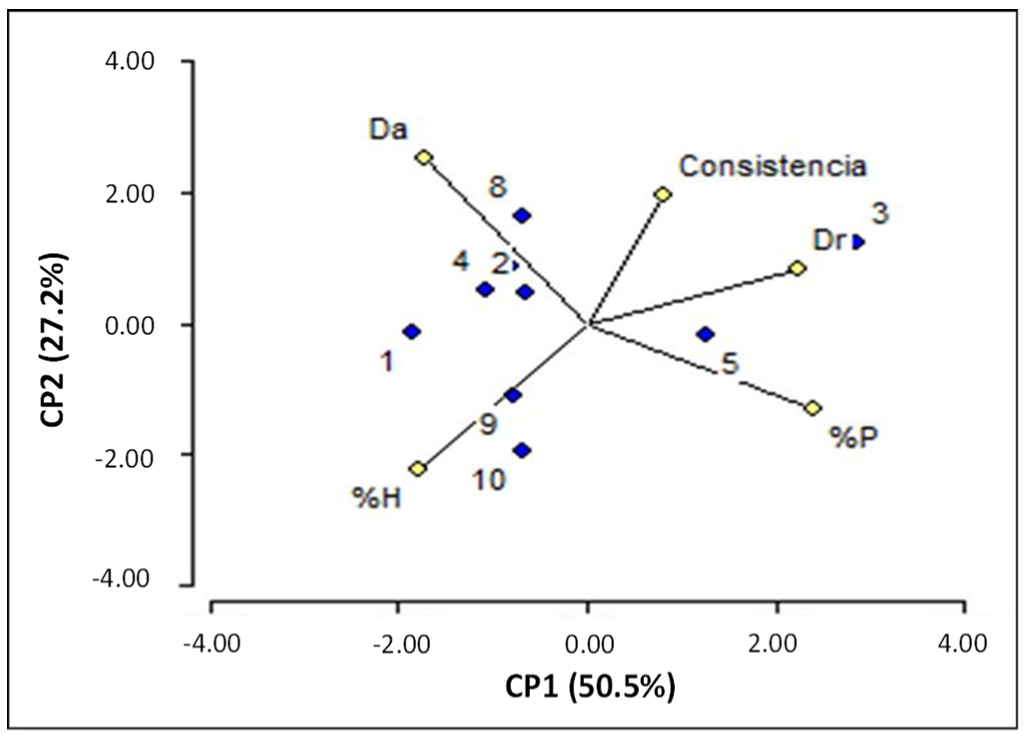 Environsciproc 03 00045 g001 550