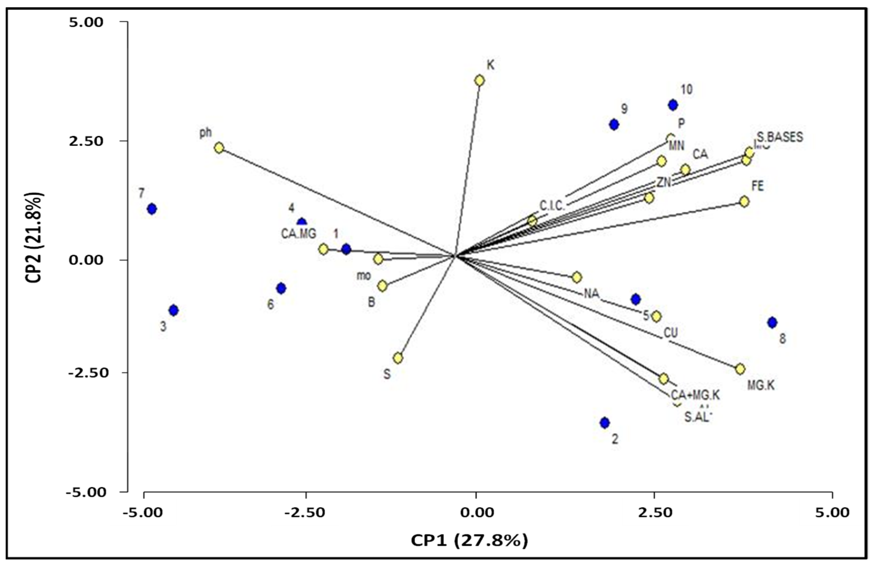 Environsciproc 03 00045 g002 550