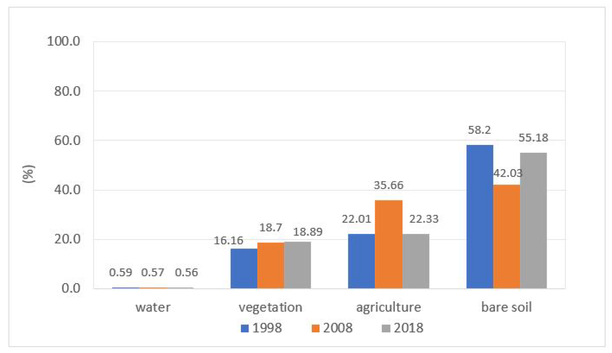 Environsciproc 03 00048 g002 550