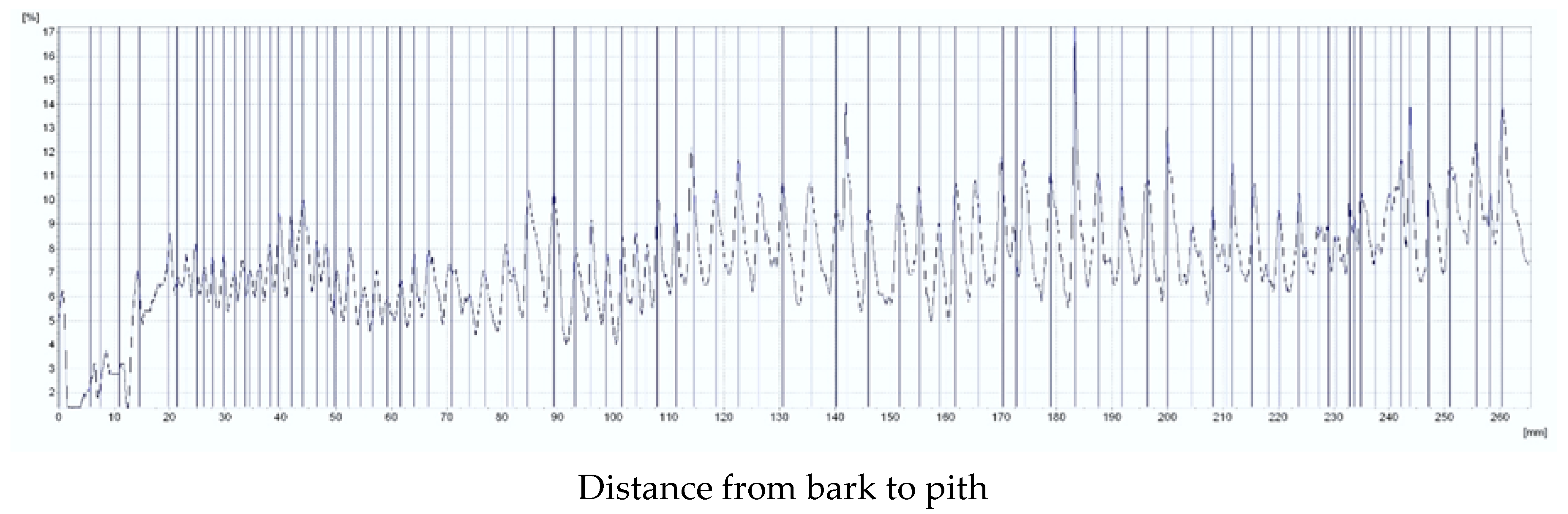 Environsciproc 03 00050 g002 550