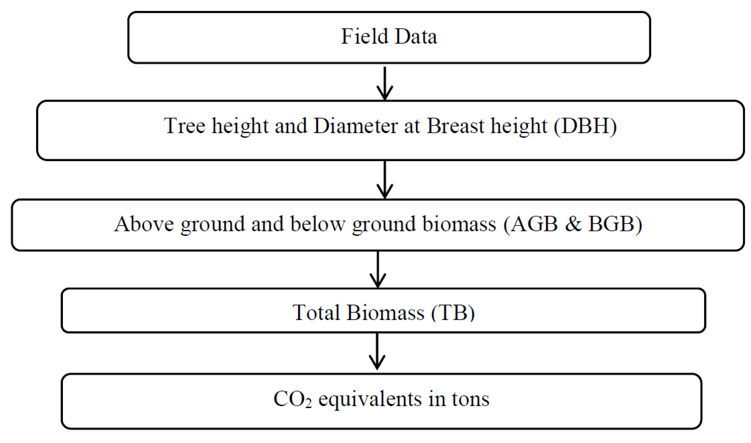 Environsciproc 03 00052 g002