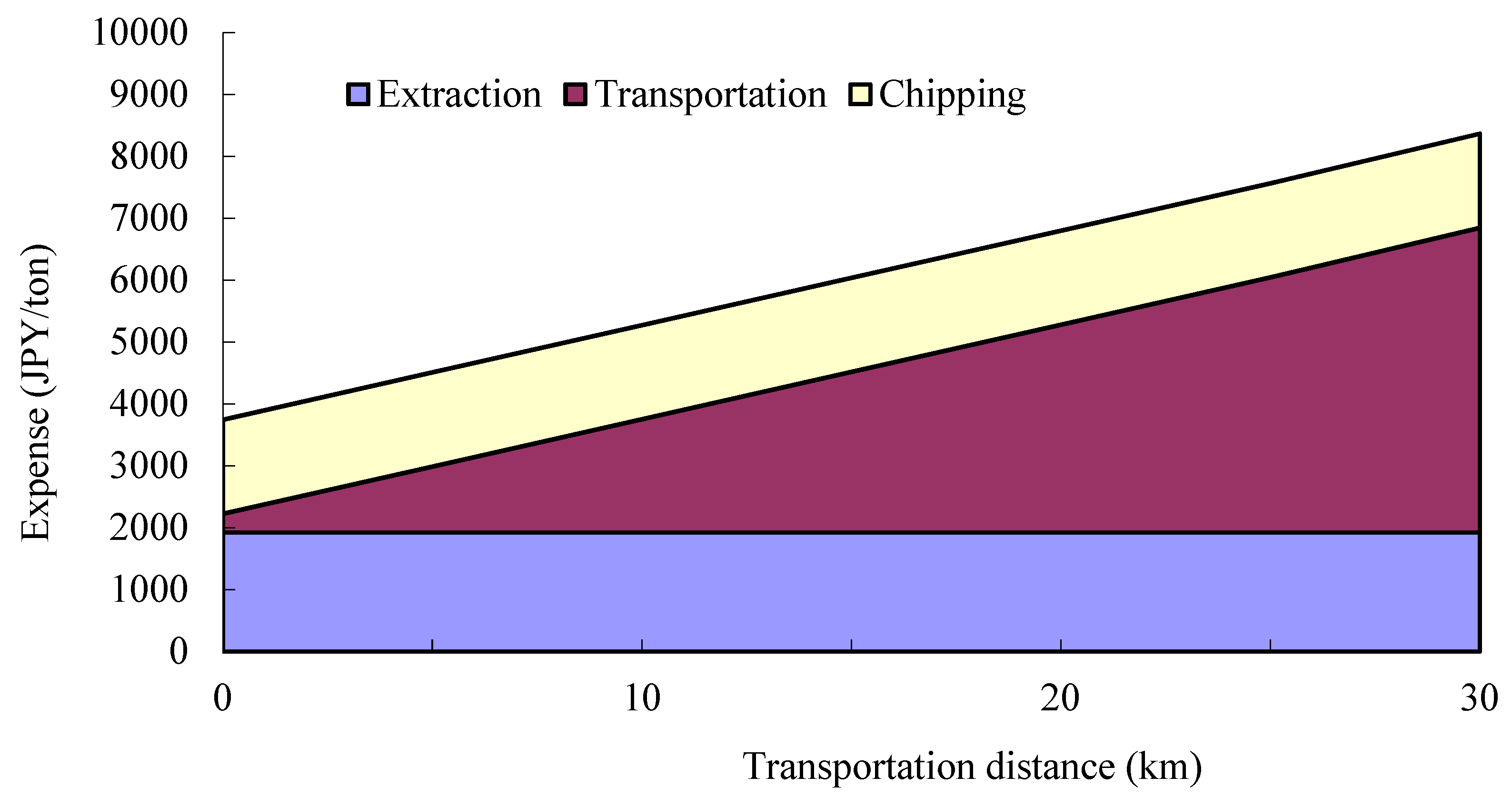 Environsciproc 03 00061 g007 550
