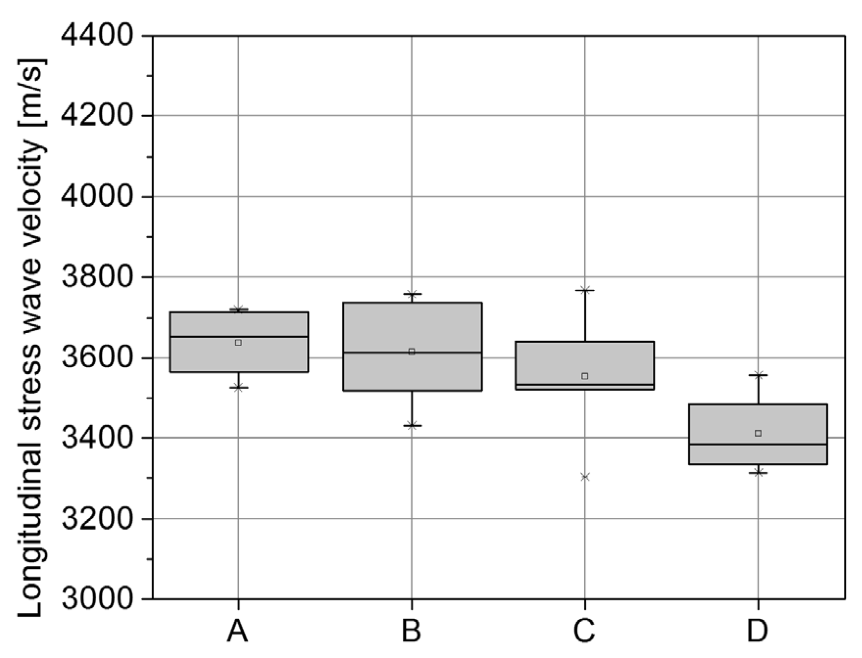 Environsciproc 03 00065 g002 550