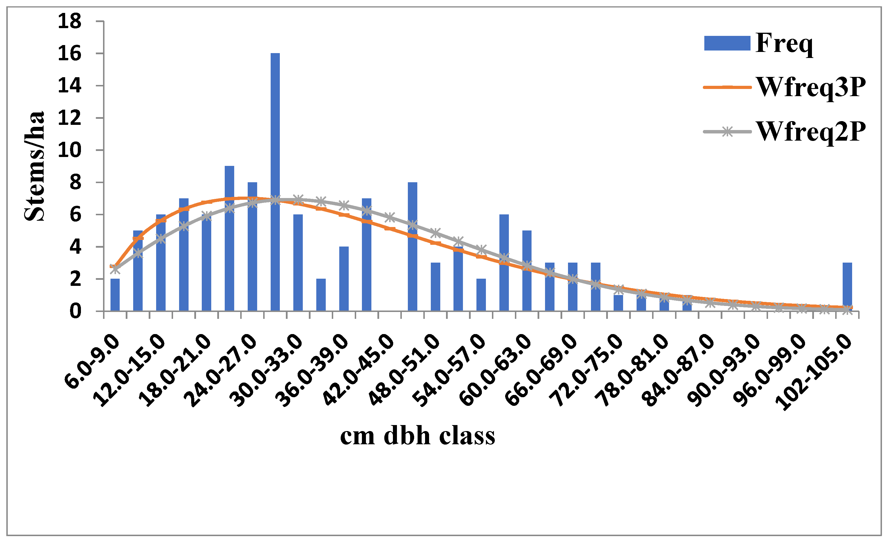 Environsciproc 03 00075 g002 550