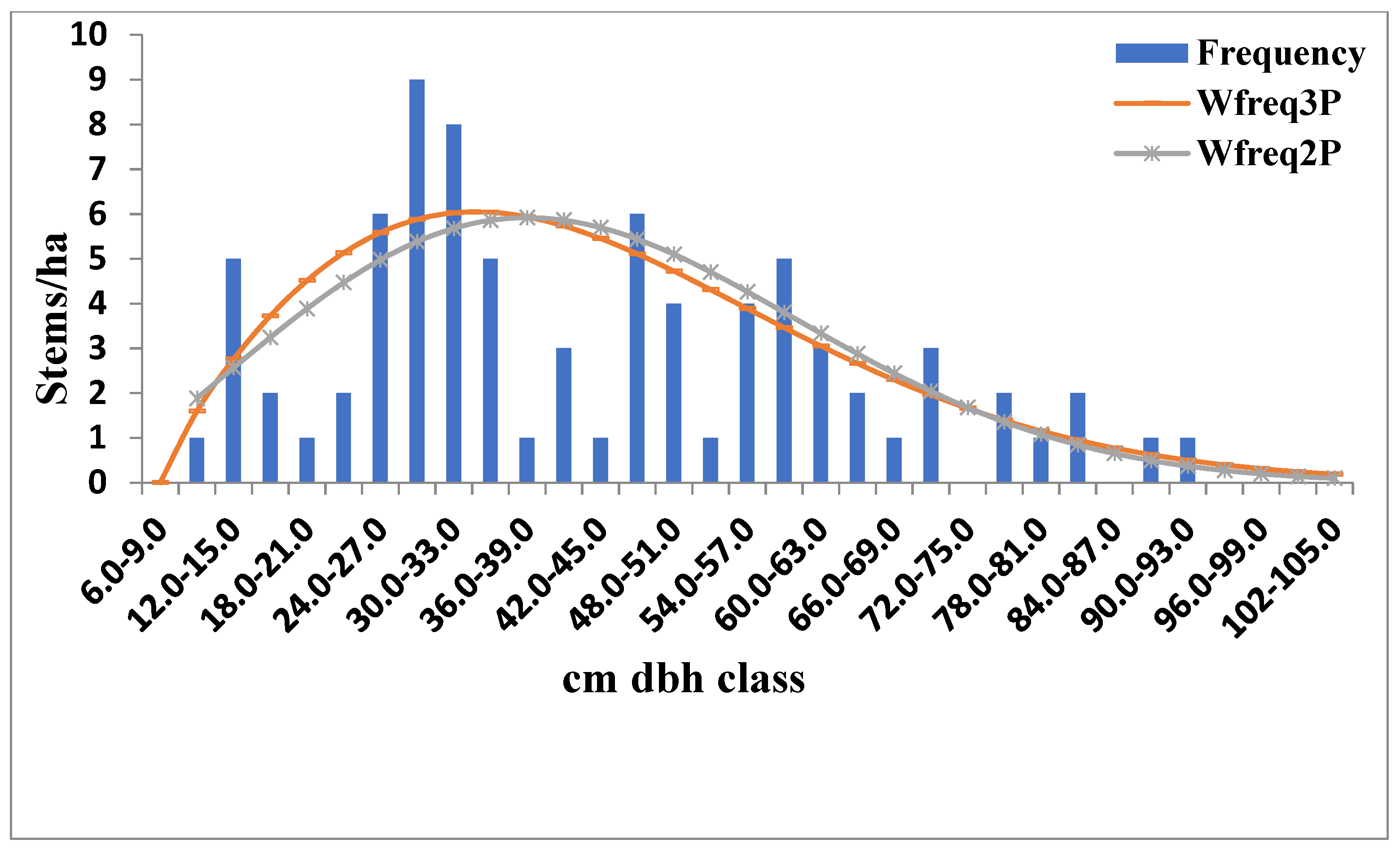 Environsciproc 03 00075 g003 550