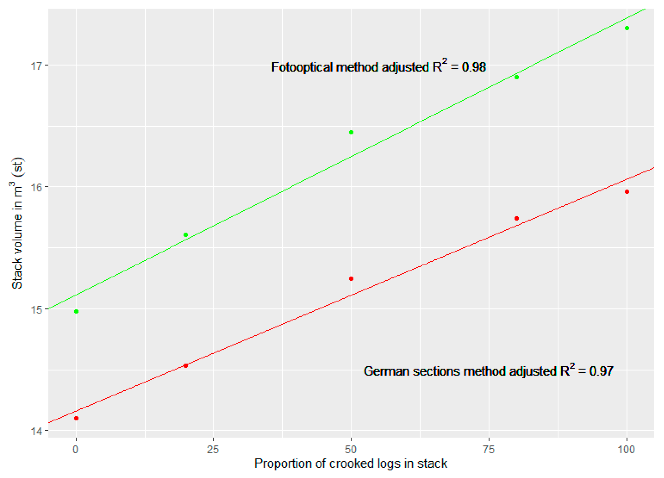 Environsciproc 03 00076 g003 550