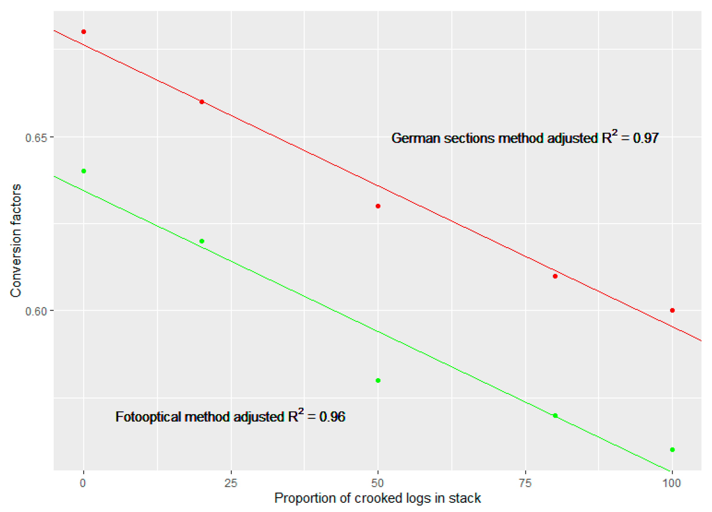 Environsciproc 03 00076 g004 550