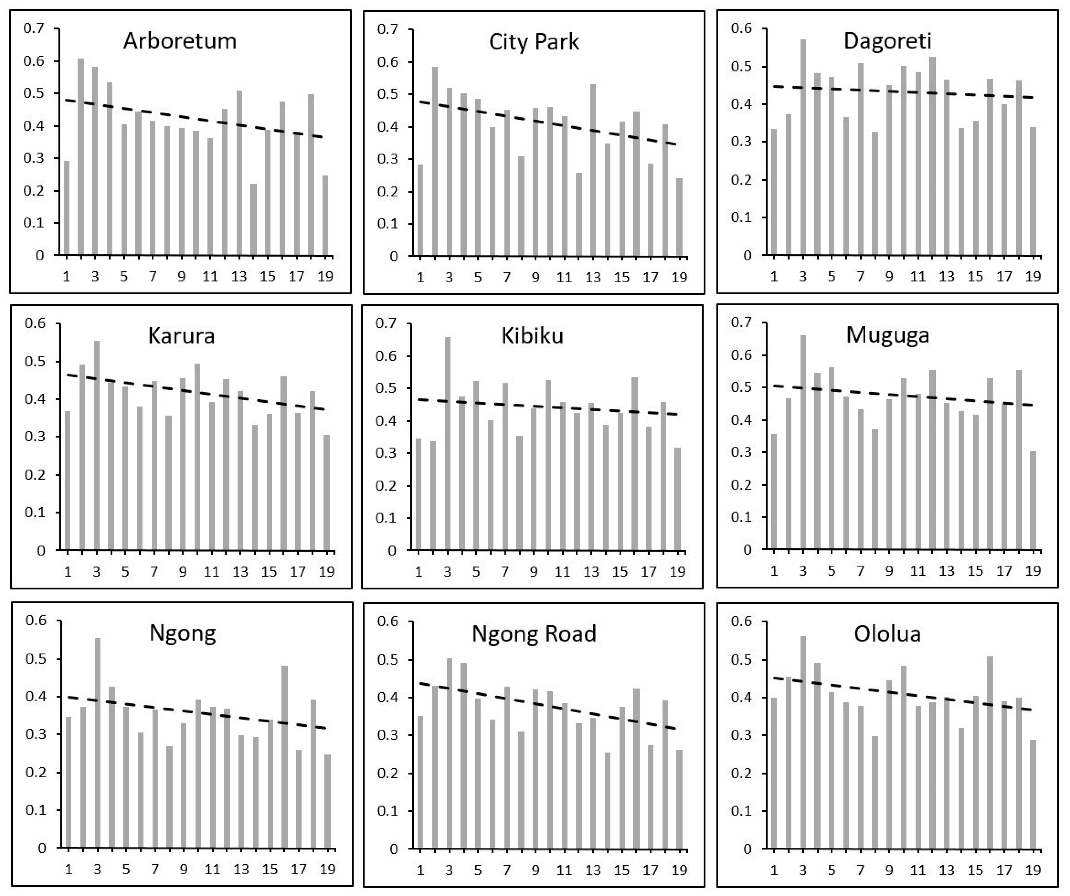 Environsciproc 03 00078 g007