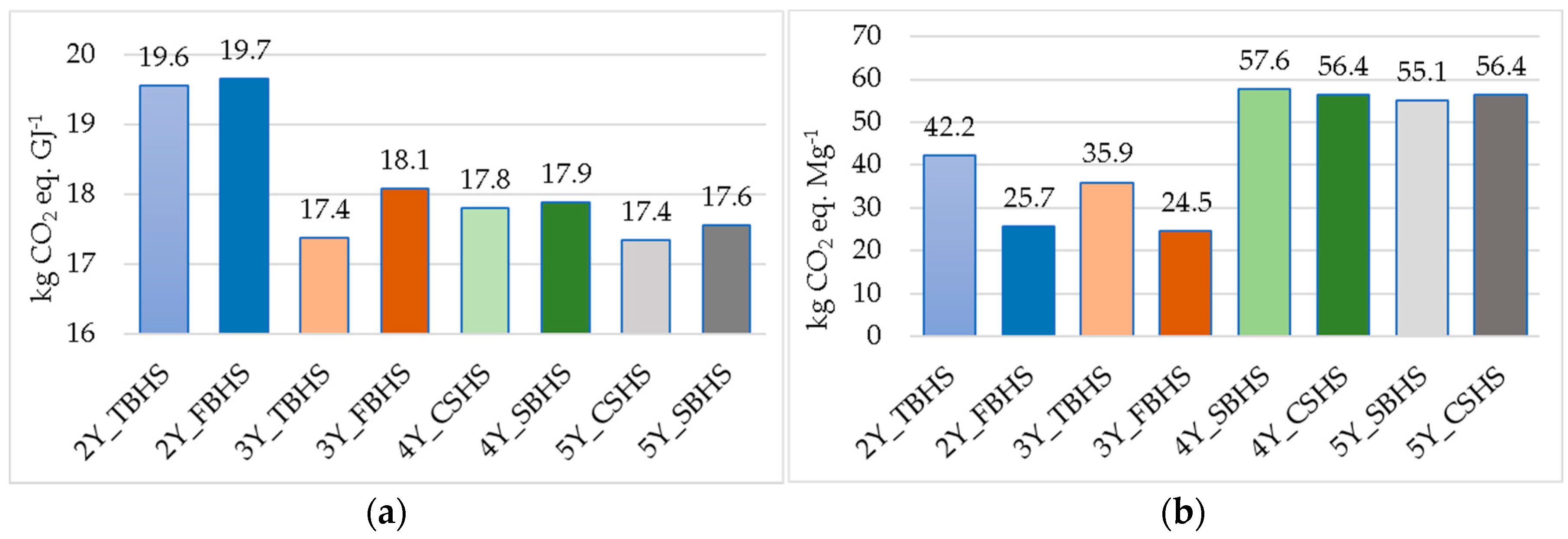 Environsciproc 03 00101 g001 550