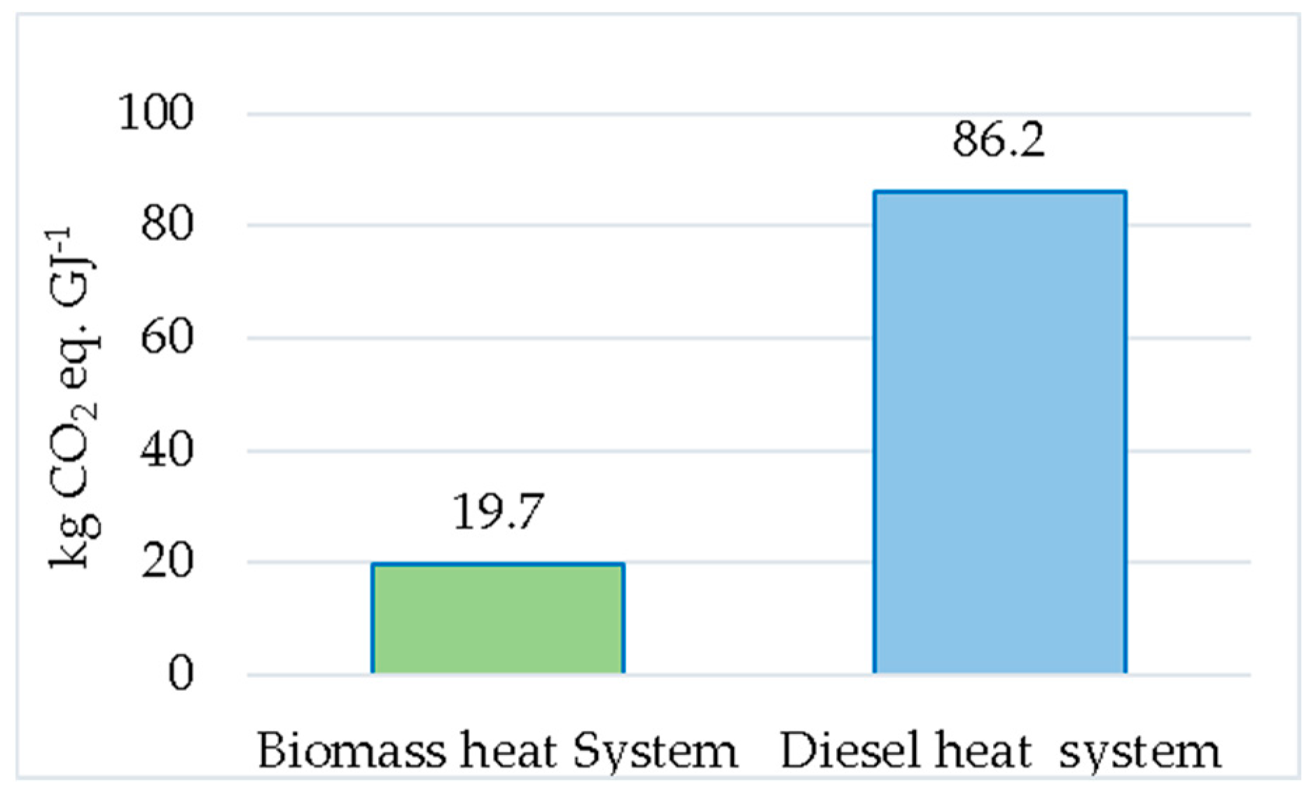 Environsciproc 03 00101 g002 550