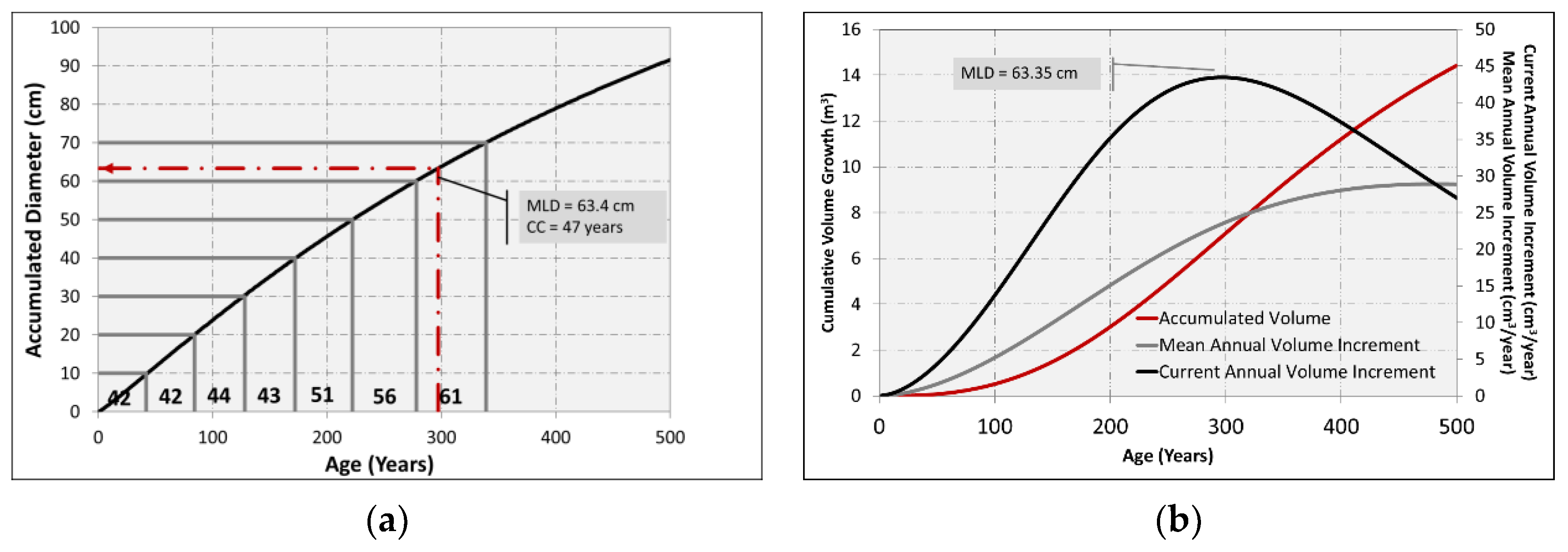 Environsciproc 03 00105 g002a