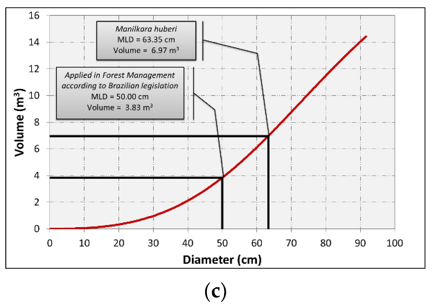 Environsciproc 03 00105 g002b