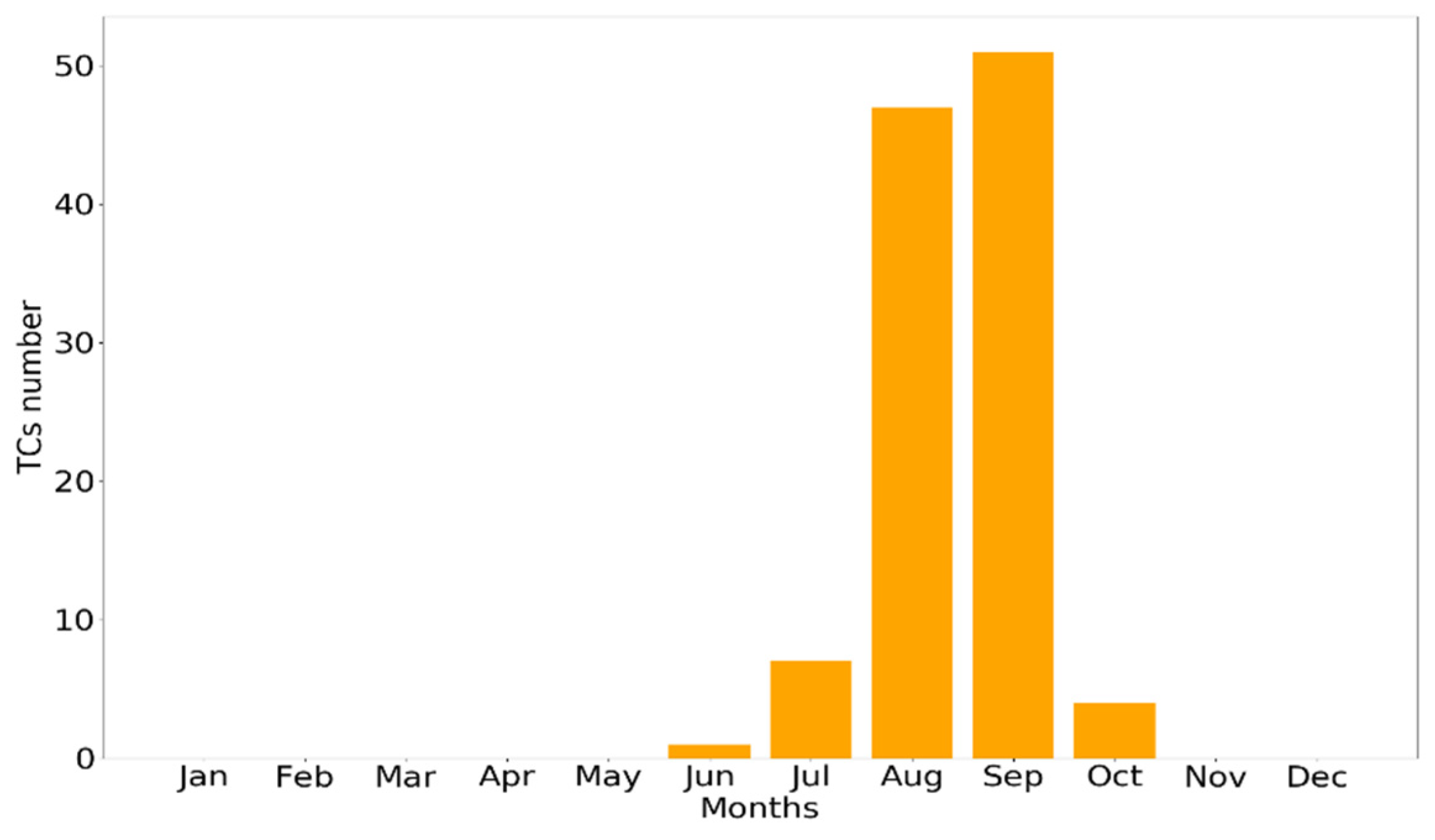 Environsciproc 04 00003 g002