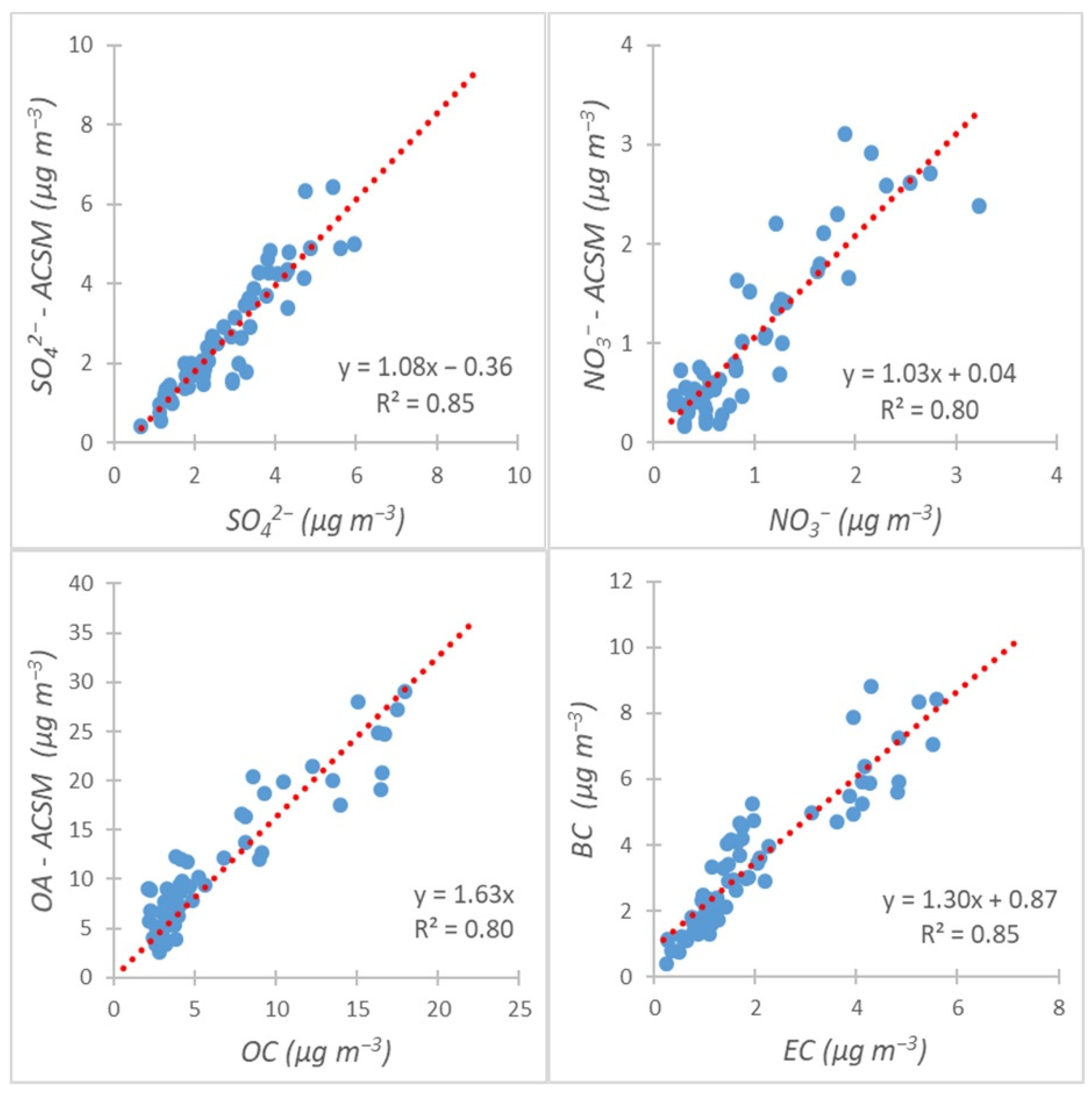 Environsciproc 04 00007 g002