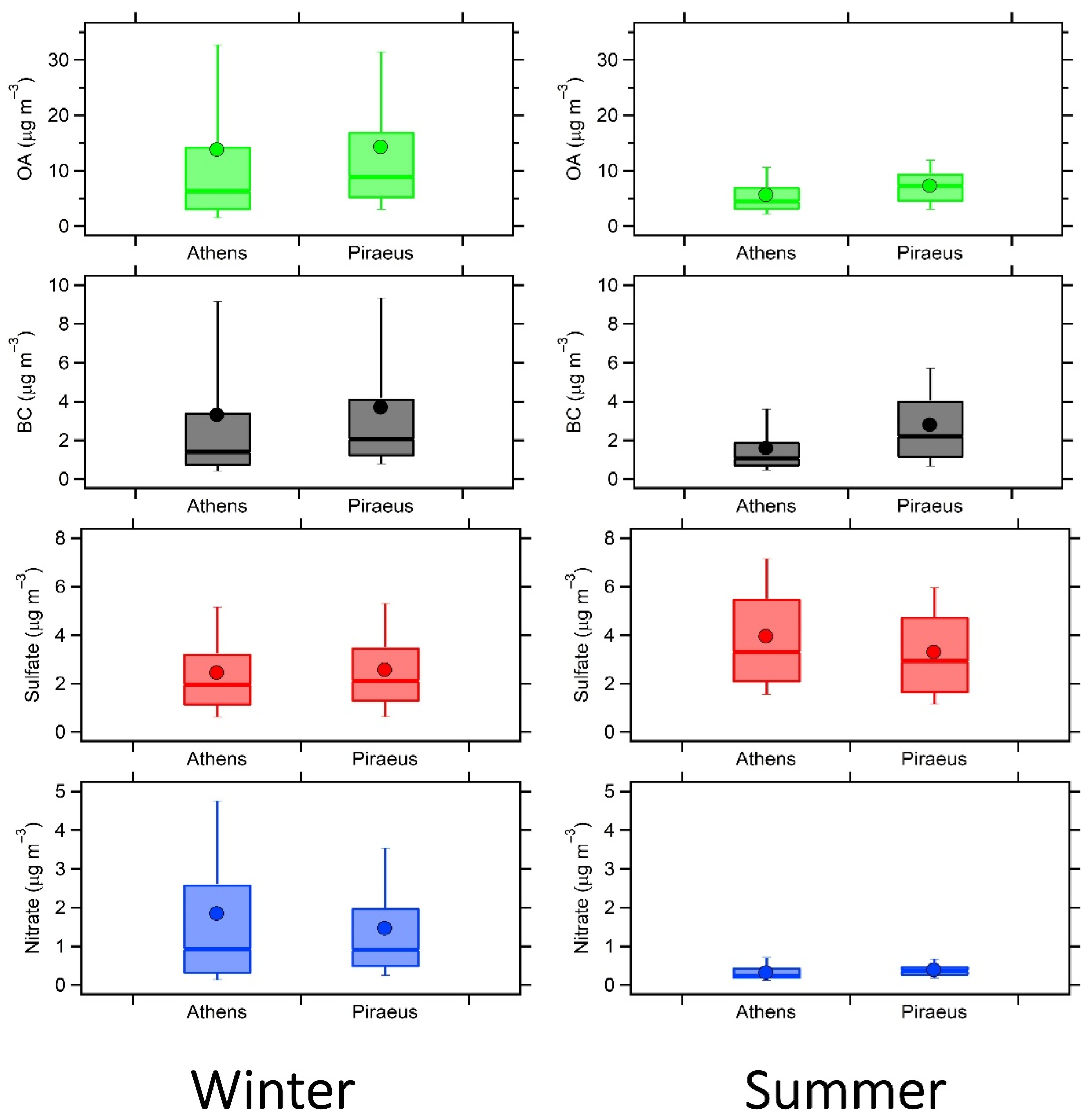 Environsciproc 04 00007 g003