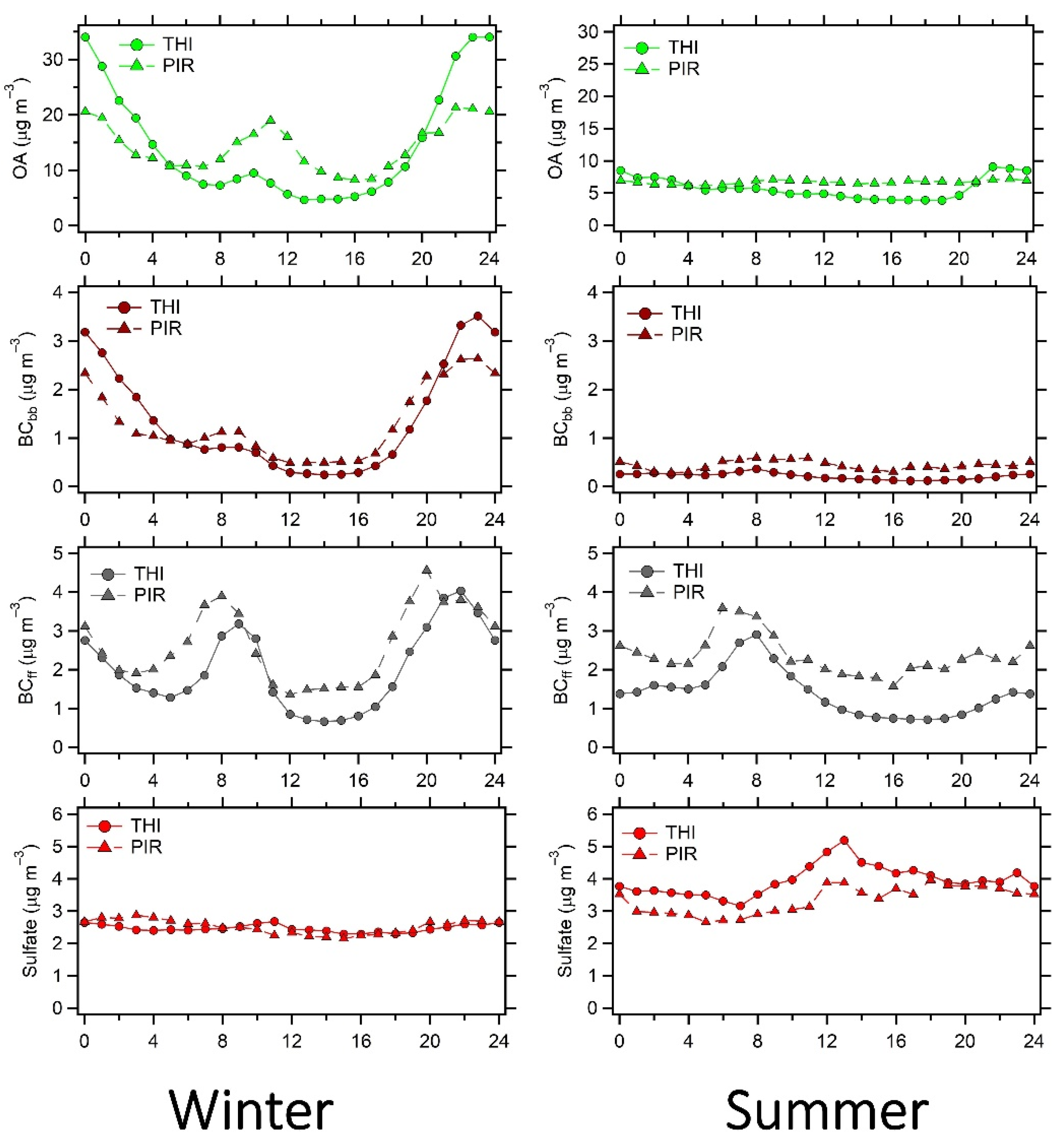 Environsciproc 04 00007 g005