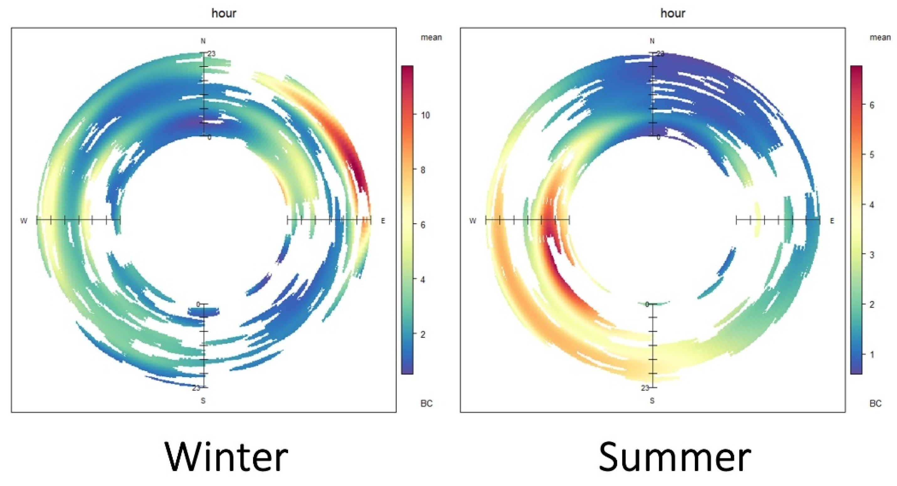 Environsciproc 04 00007 g006