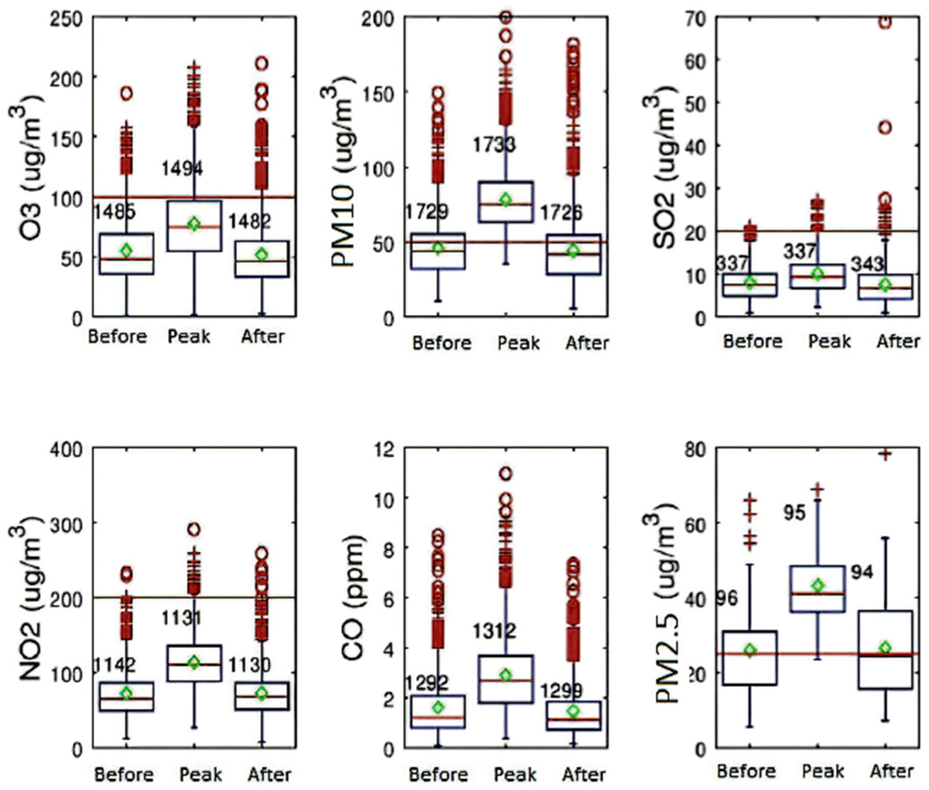 Environsciproc 04 00008 g001 550
