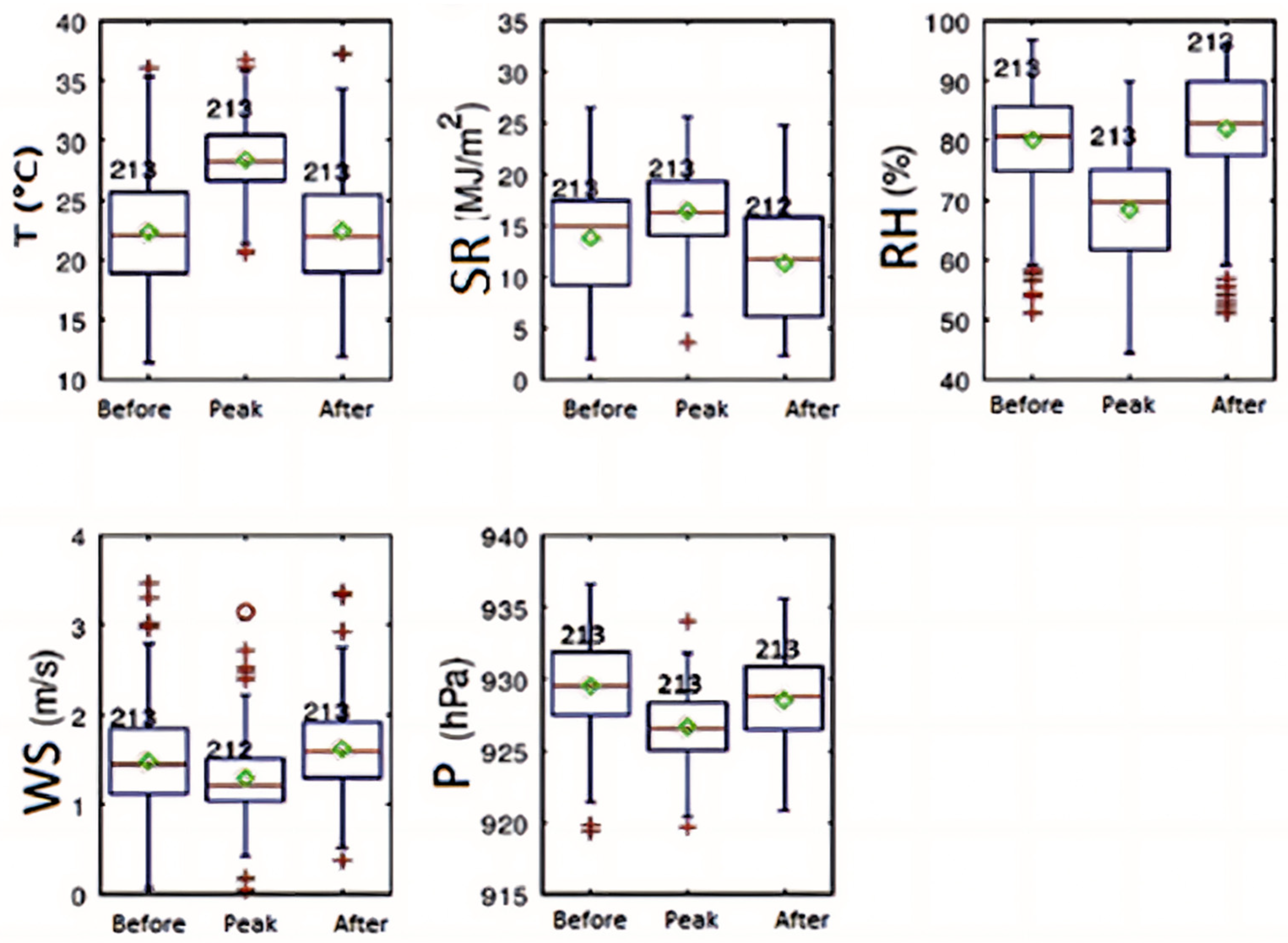 Environsciproc 04 00008 g002 550