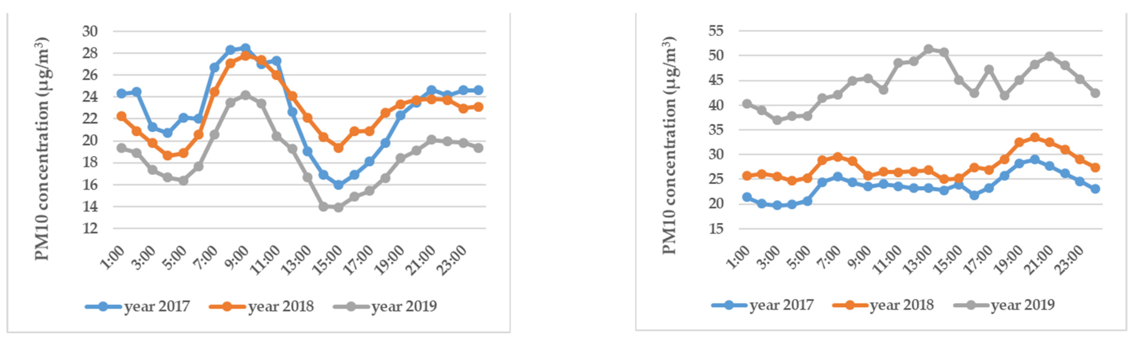 Environsciproc 04 00009 g002 550