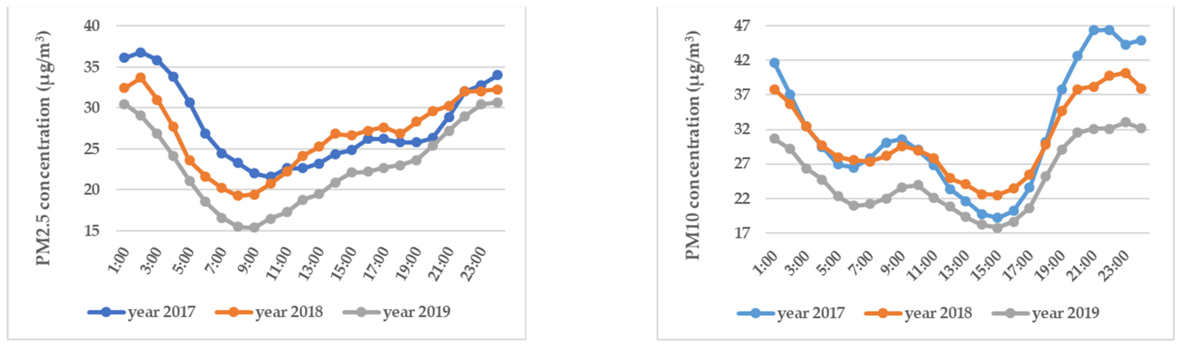 Environsciproc 04 00009 g003 550