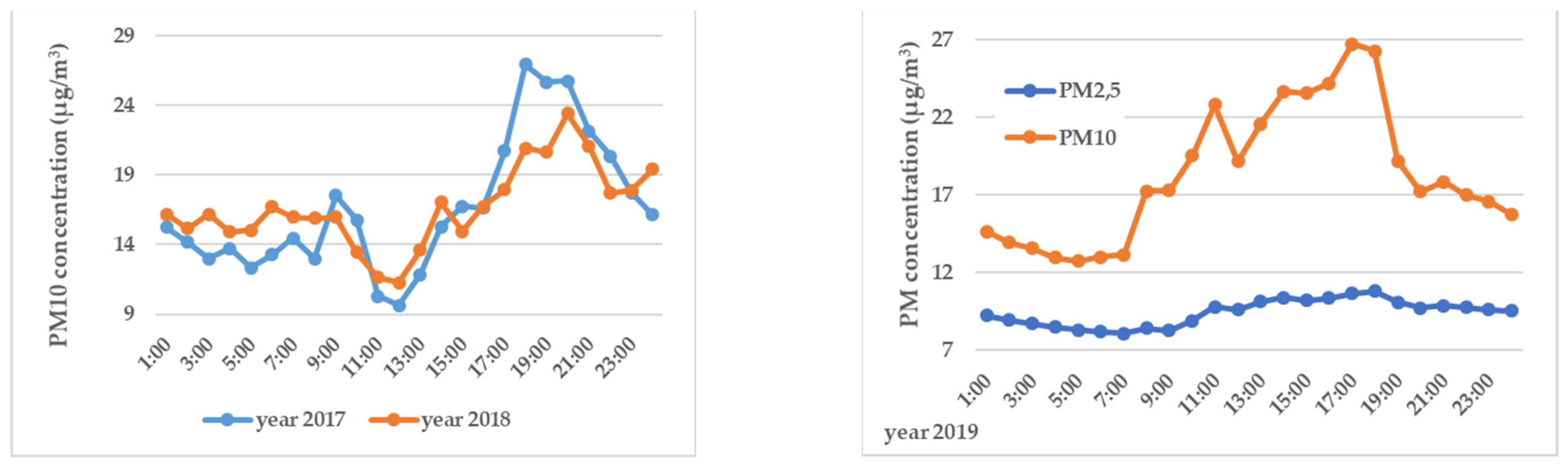 Environsciproc 04 00009 g004 550