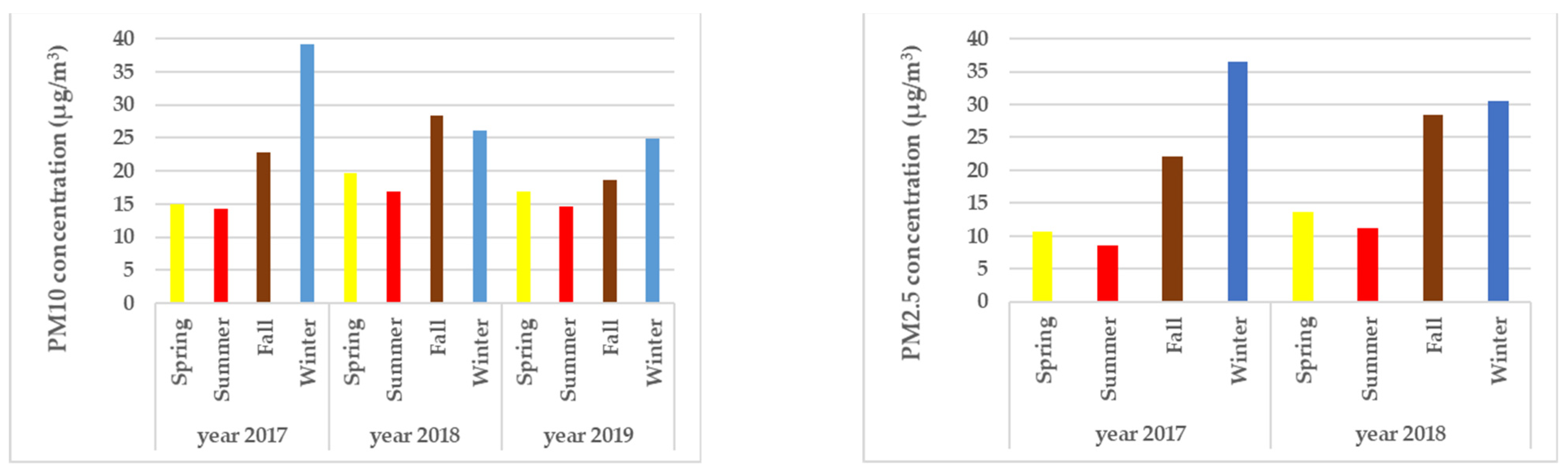 Environsciproc 04 00009 g005 550