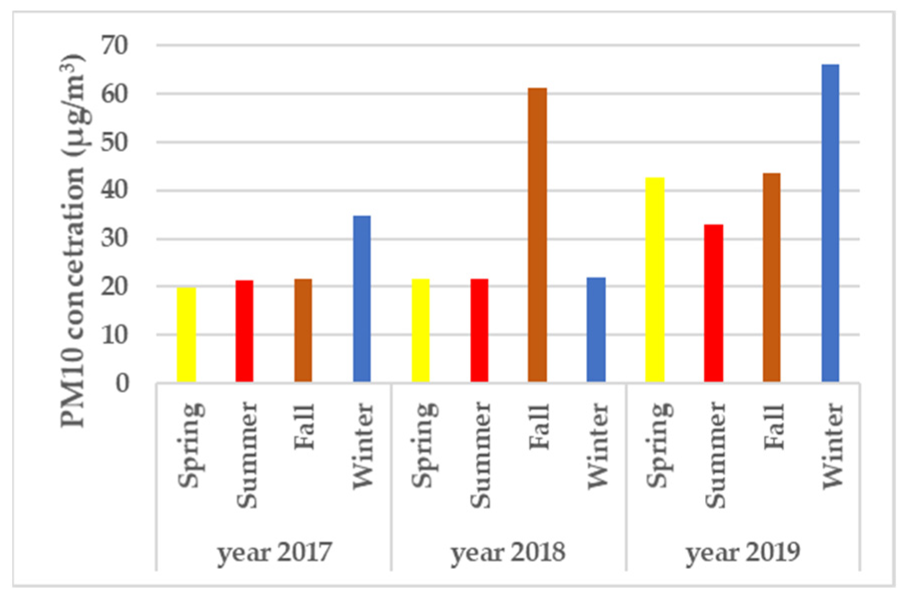 Environsciproc 04 00009 g006 550