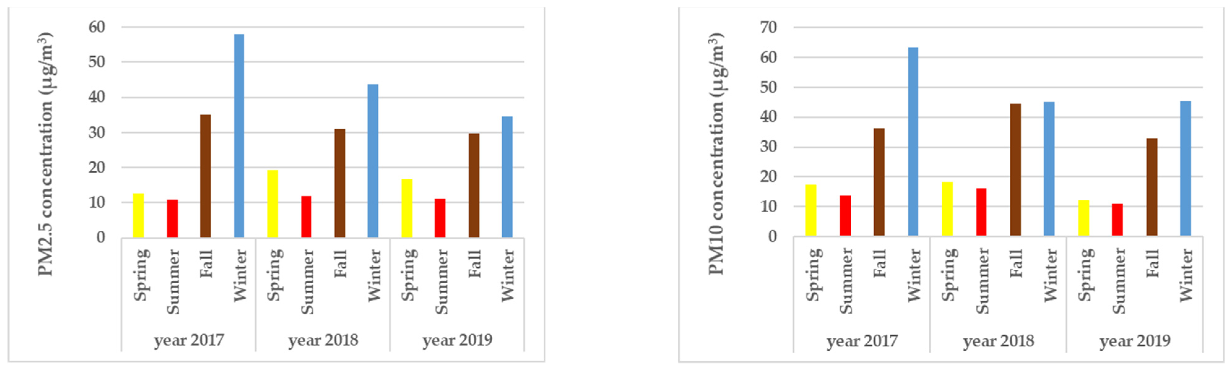 Environsciproc 04 00009 g007 550