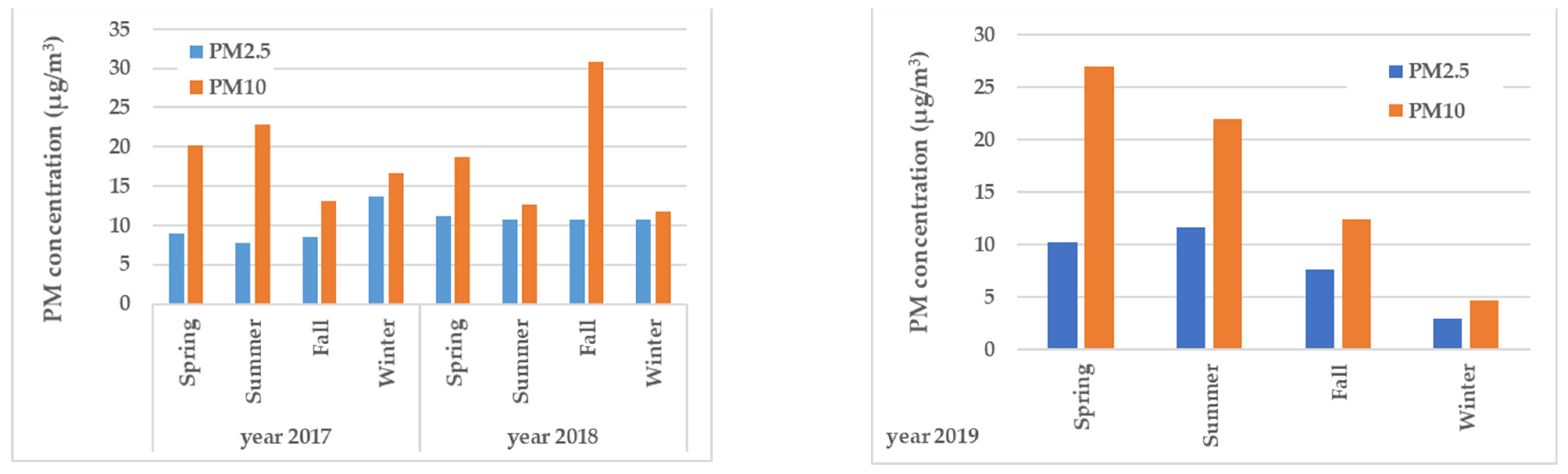 Environsciproc 04 00009 g008 550