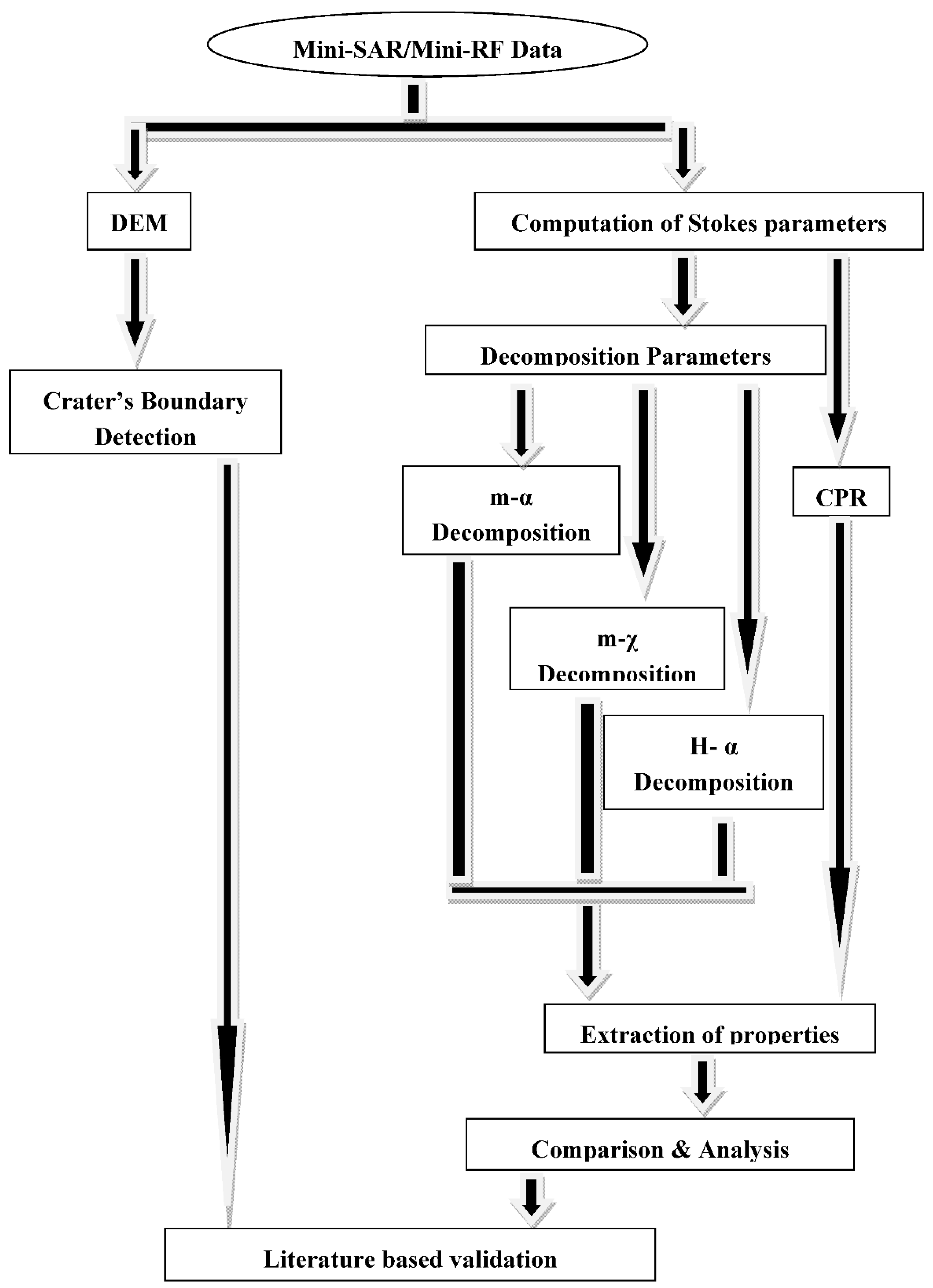 Environsciproc 04 00010 g001 550