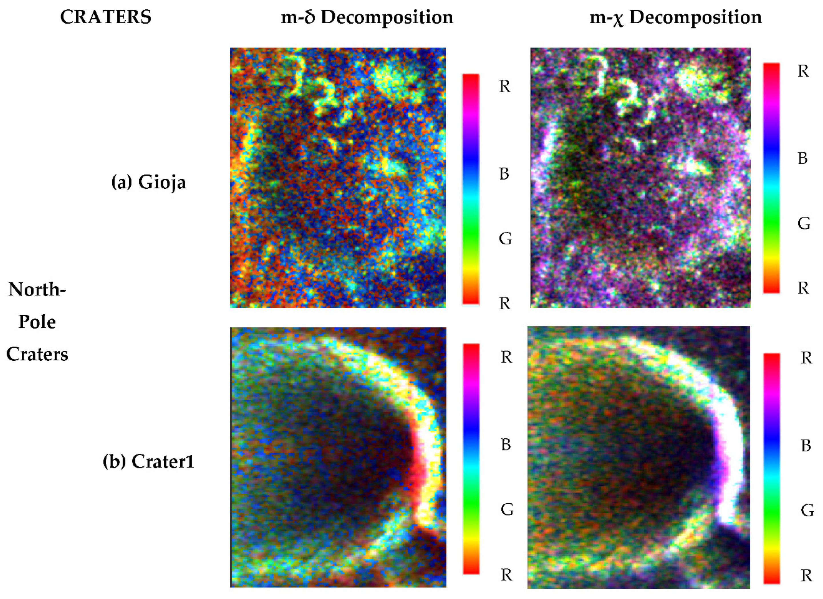 Environsciproc 04 00010 g002a 550