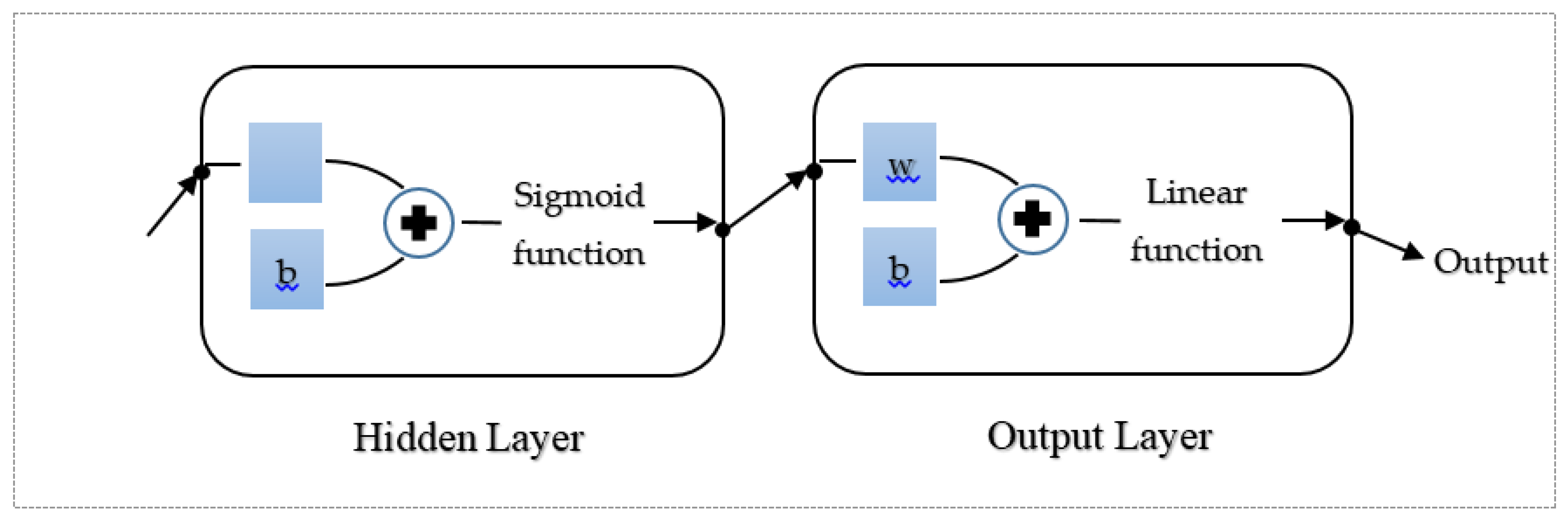 Environsciproc 04 00011 g001