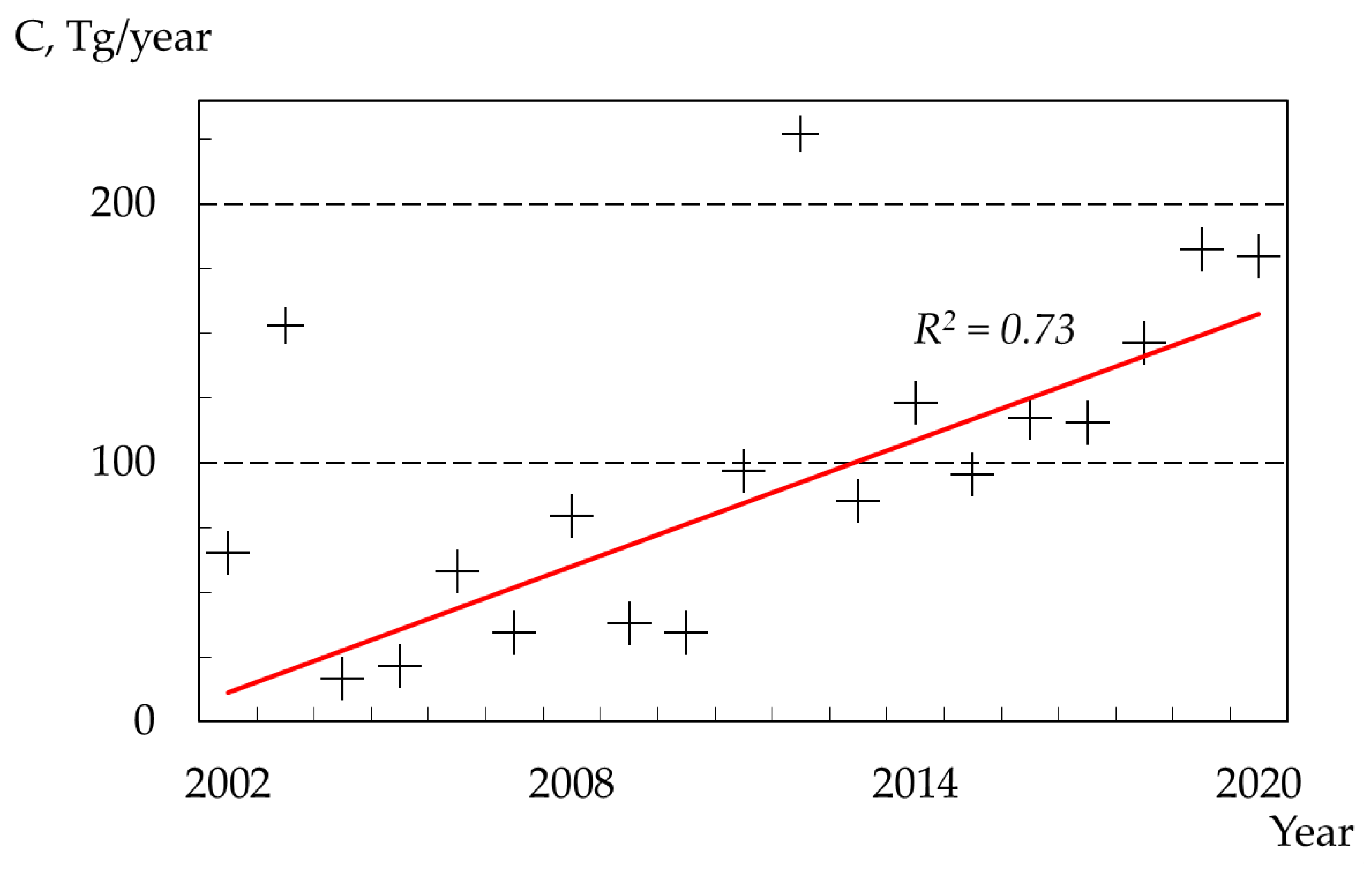 Environsciproc 04 00012 g002 550