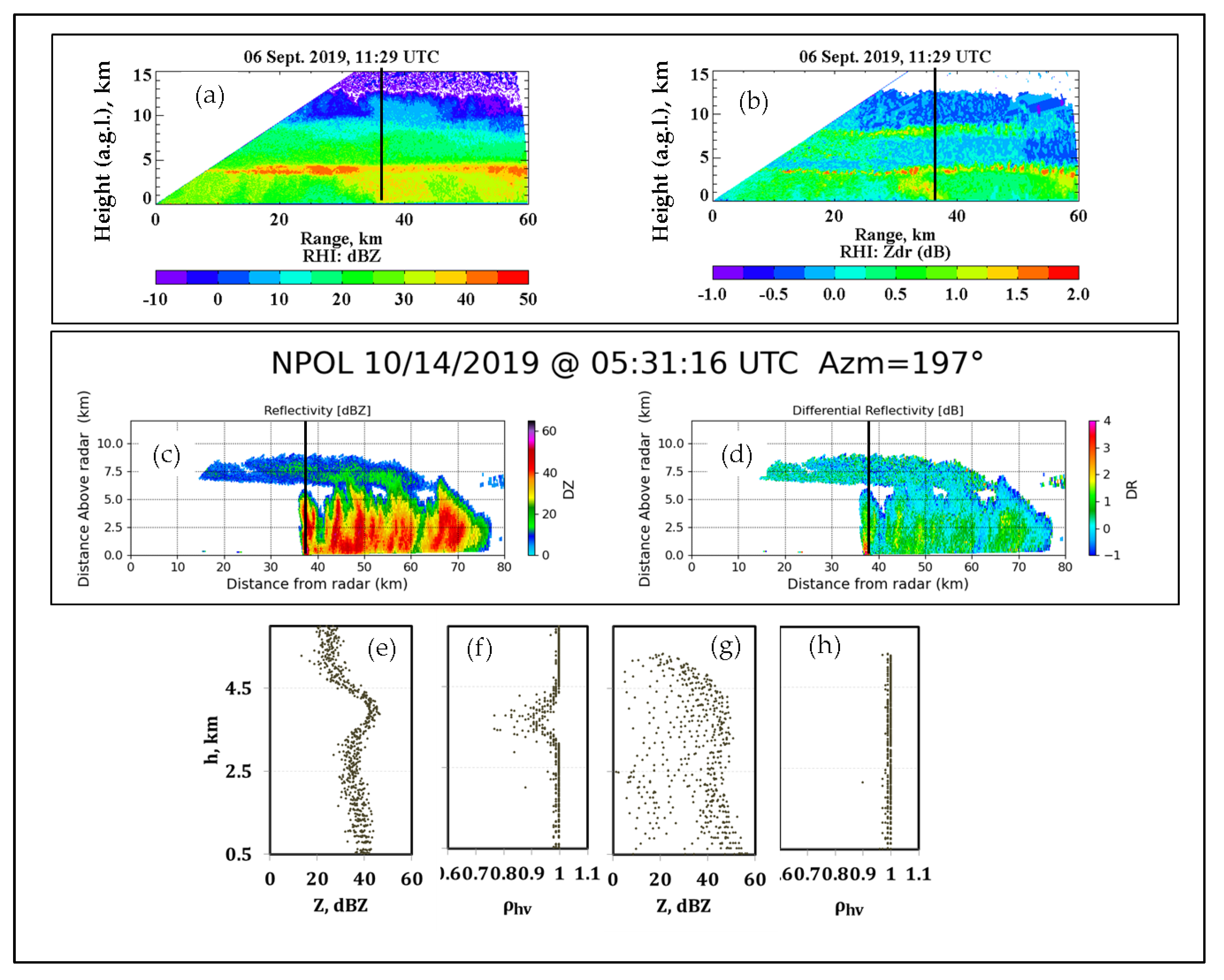 Environsciproc 04 00013 g003