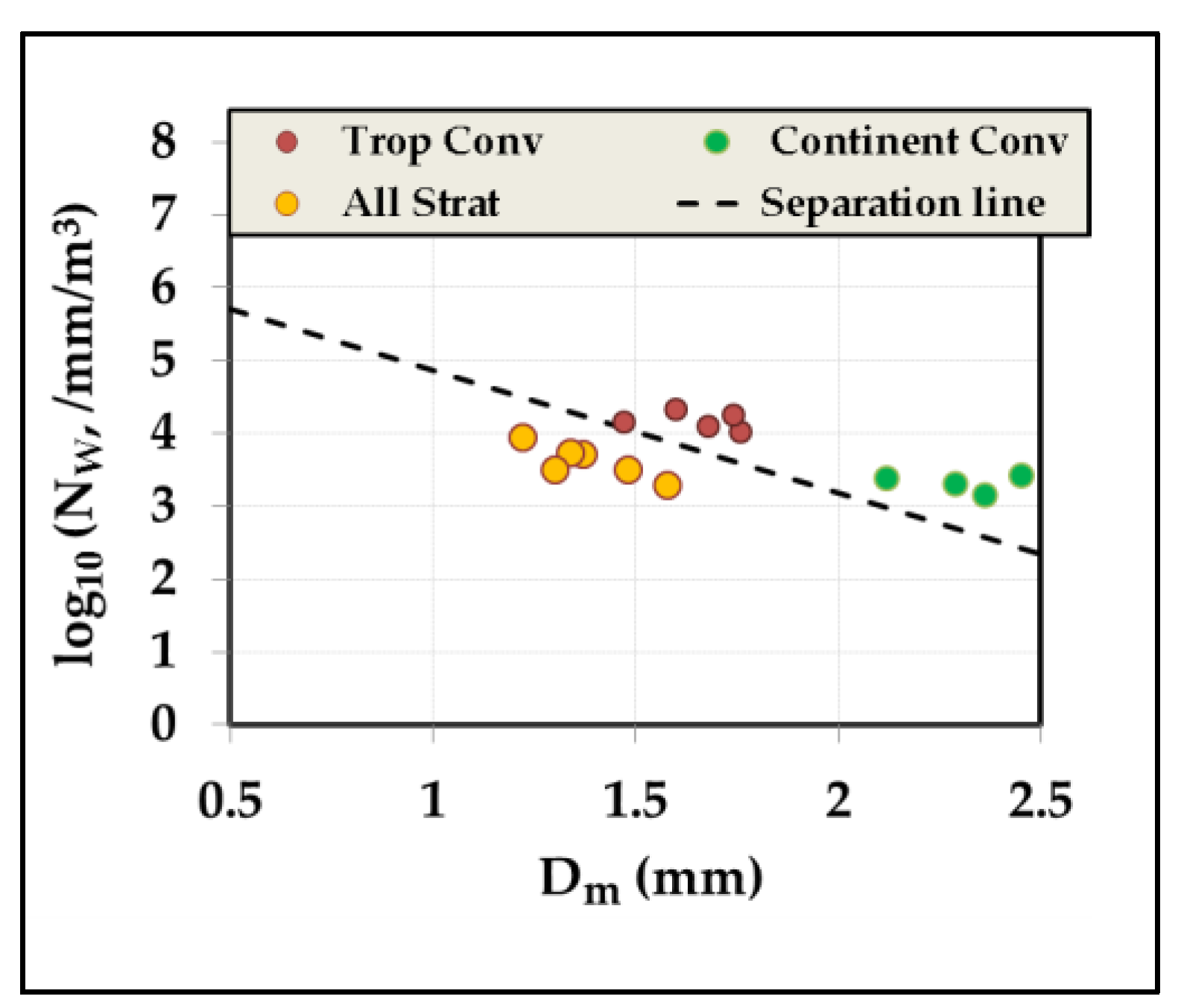 Environsciproc 04 00013 g011 550