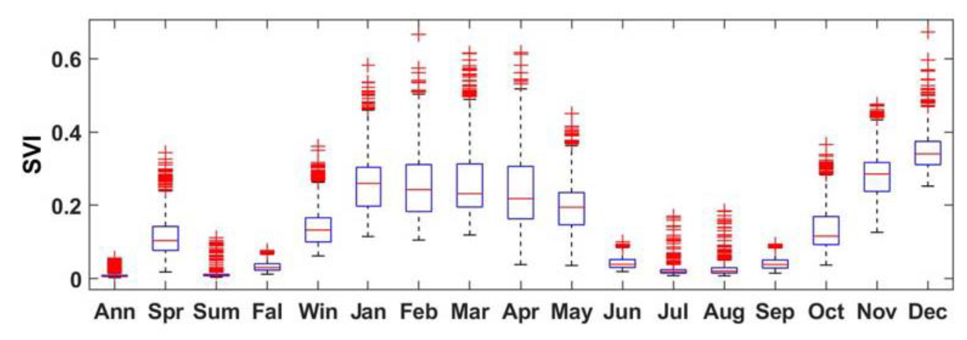 Environsciproc 04 00014 g007