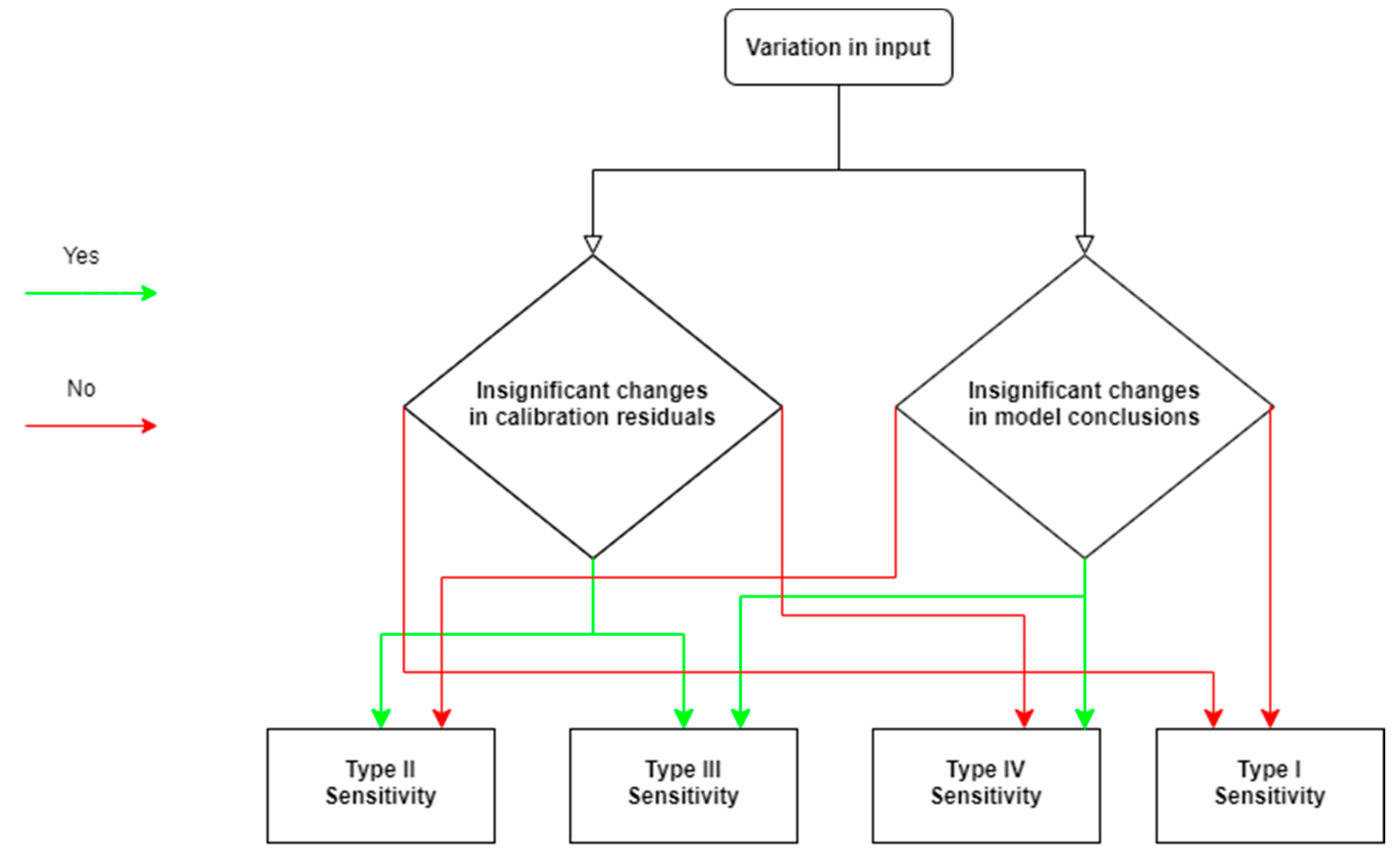 Environsciproc 04 00017 g001 550