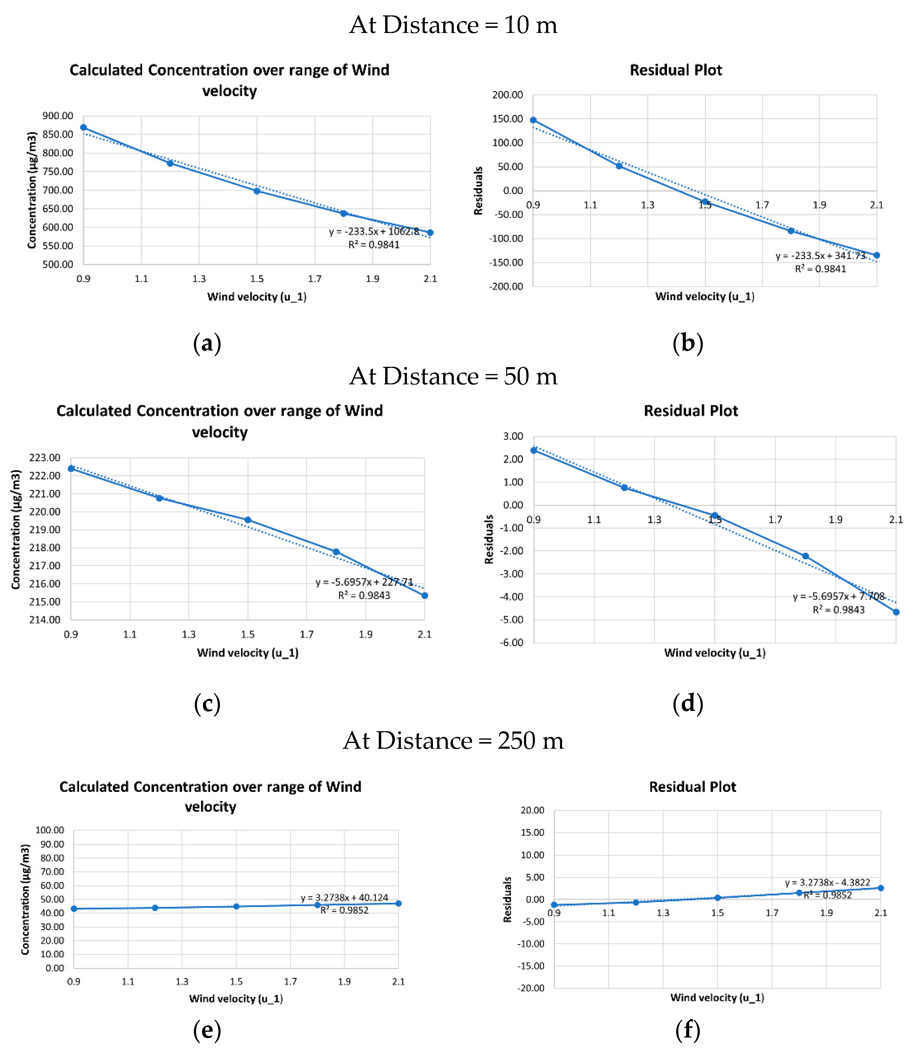 Environsciproc 04 00017 g003 550