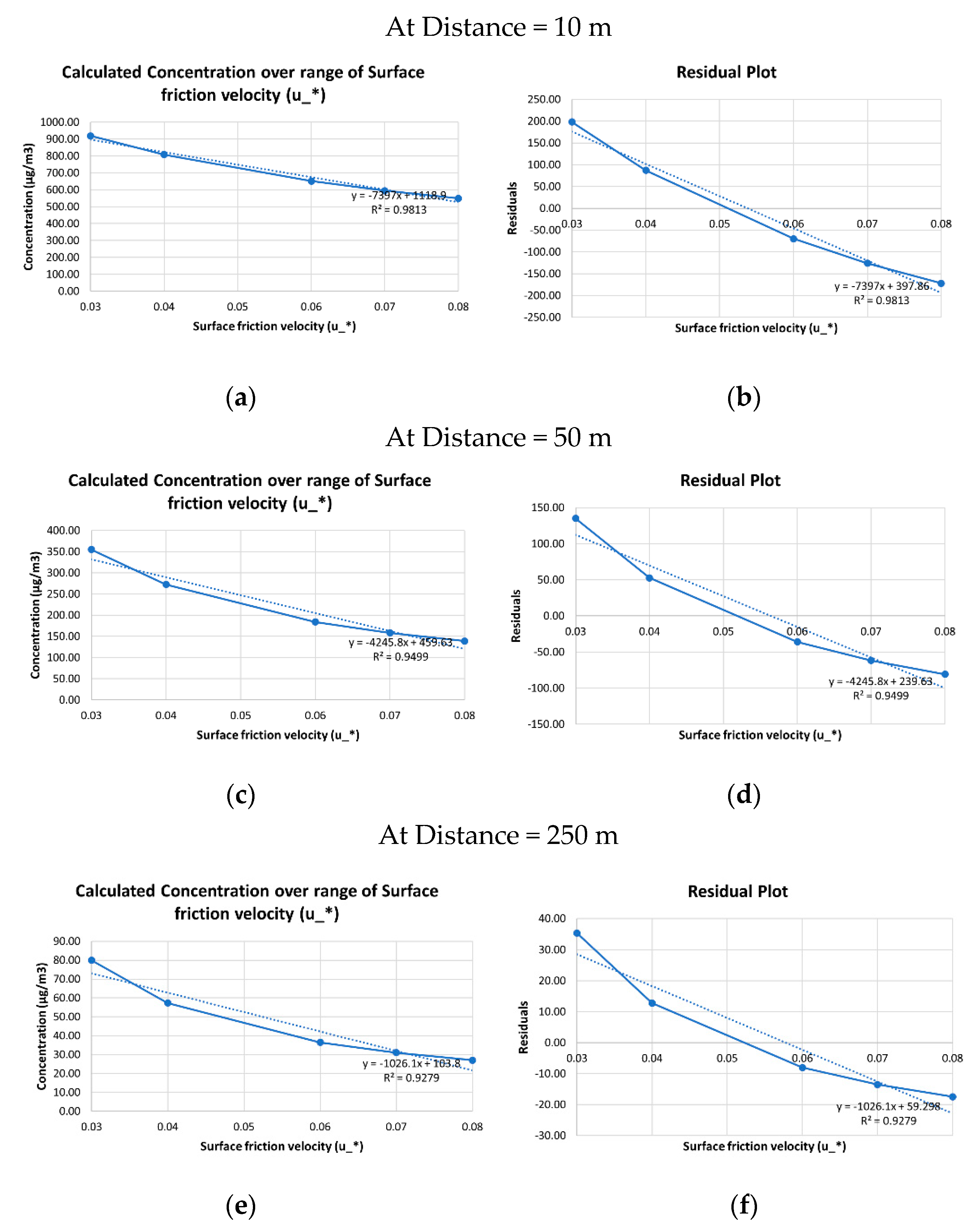Environsciproc 04 00017 g005 550