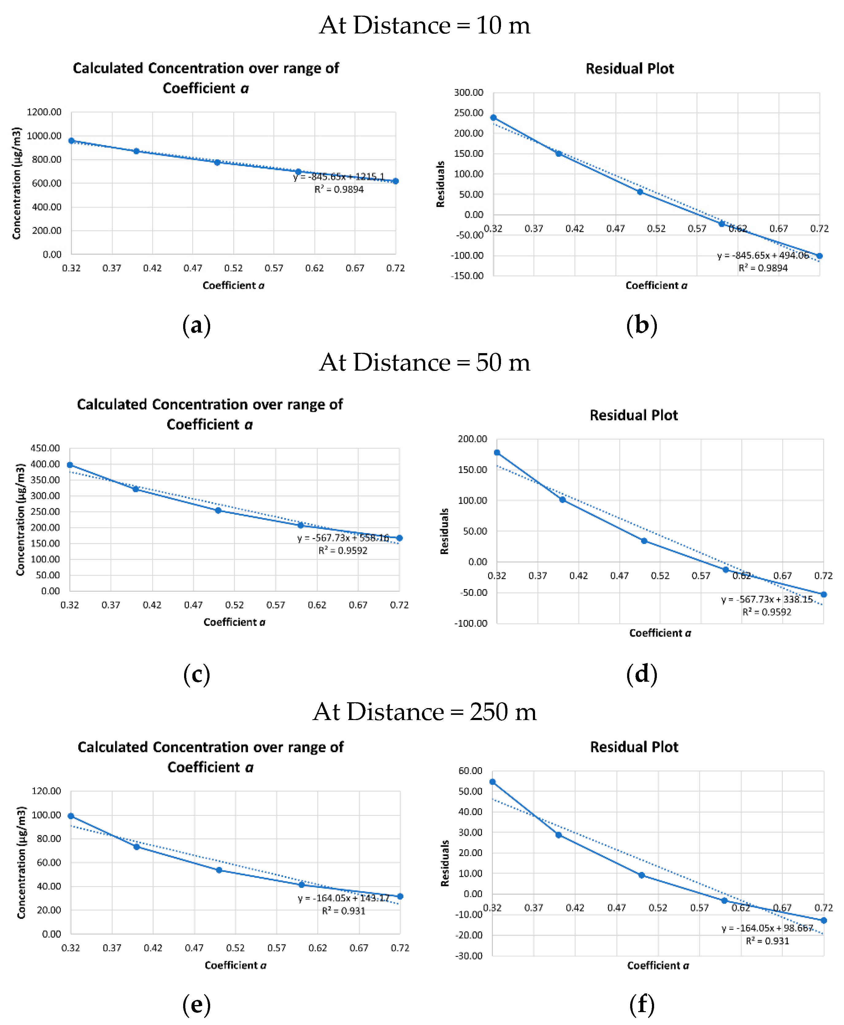 Environsciproc 04 00017 g006 550