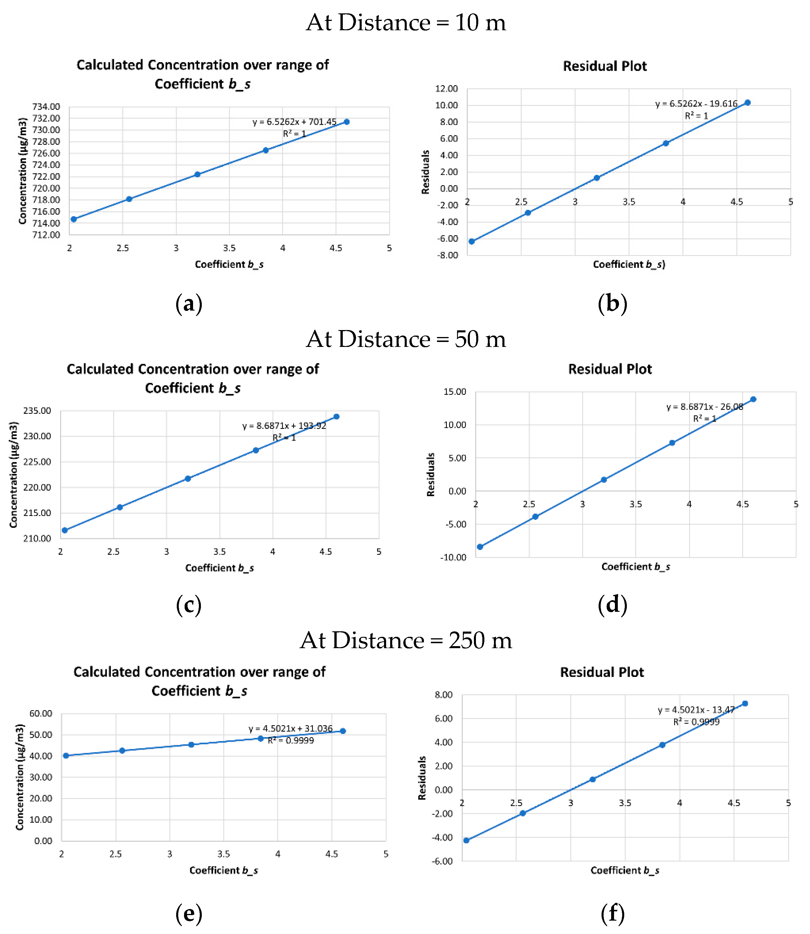 Environsciproc 04 00017 g007 550