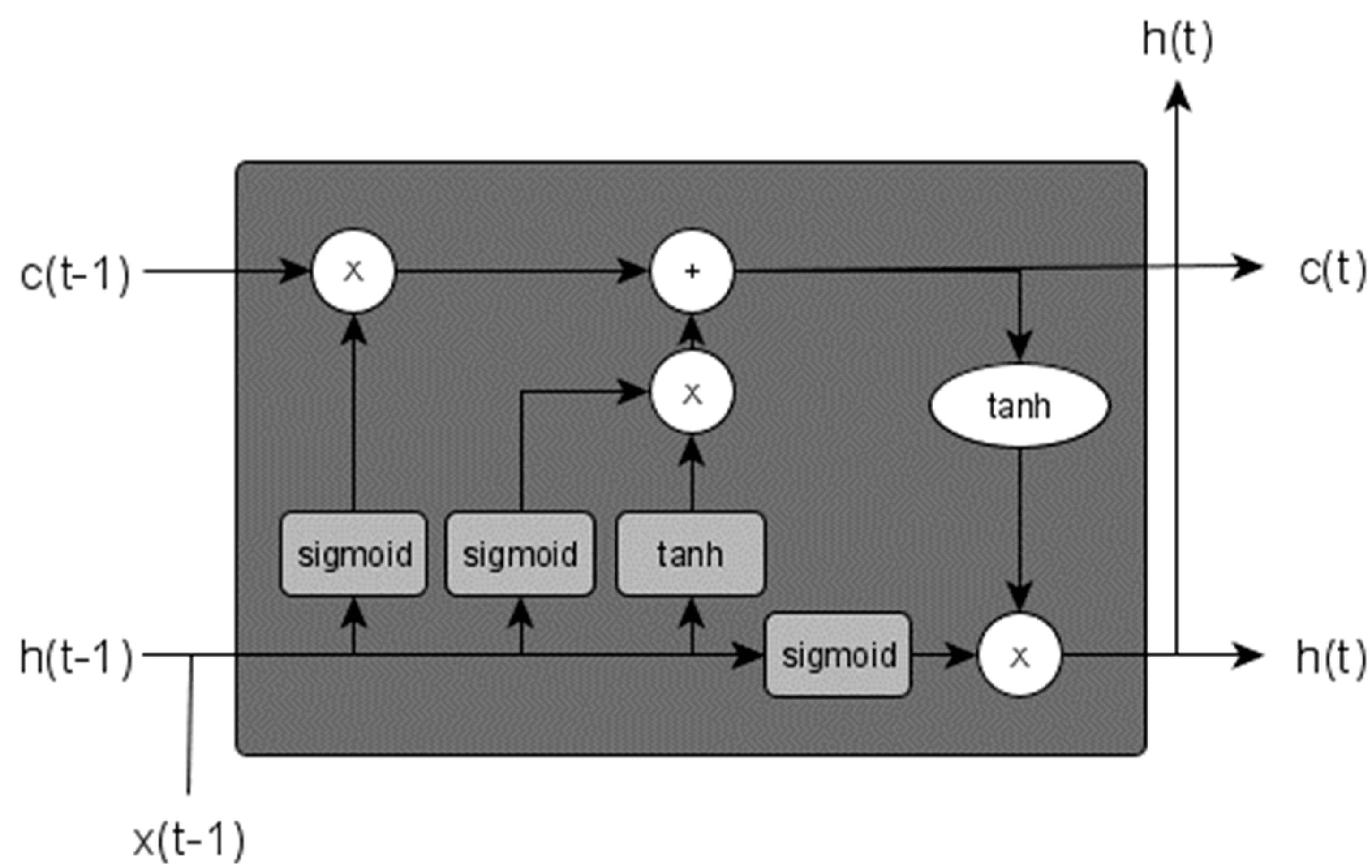 Environsciproc 04 00019 g002